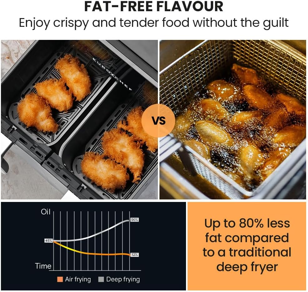 Comparison image showing air-fried chicken nuggets in a basket versus deep-fried chicken wings in oil, with a graph illustrating fat reduction.