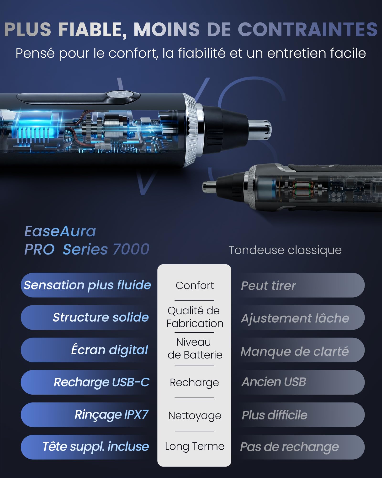 EaseAura® Tondeuse Nez Oreilles Homme & Femme, Rasoir Nezs Rechargeable, Coupe Poils Nez et Oreilles, Tondeuse Poil de Nez Tête Arrondie, Épilateur Nez Précision, LED Display, IPX7 - 4