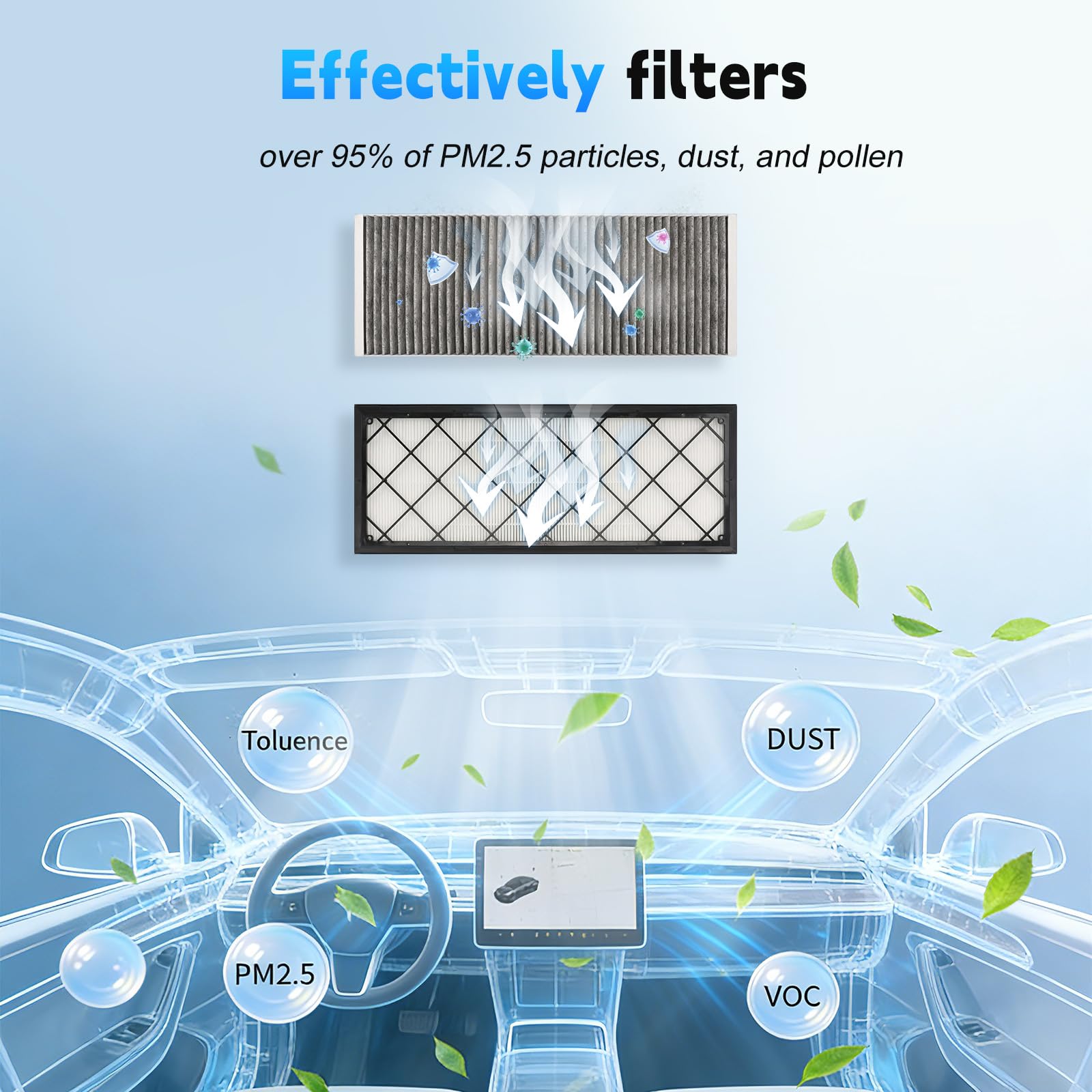 Juego de 4 filtros de habitáculo con carbón activado Compatible con Tesla Model Y (2020–2026) y Juniper, Kit de filtros de aire de repuesto con filtración de 5 capas para Coche