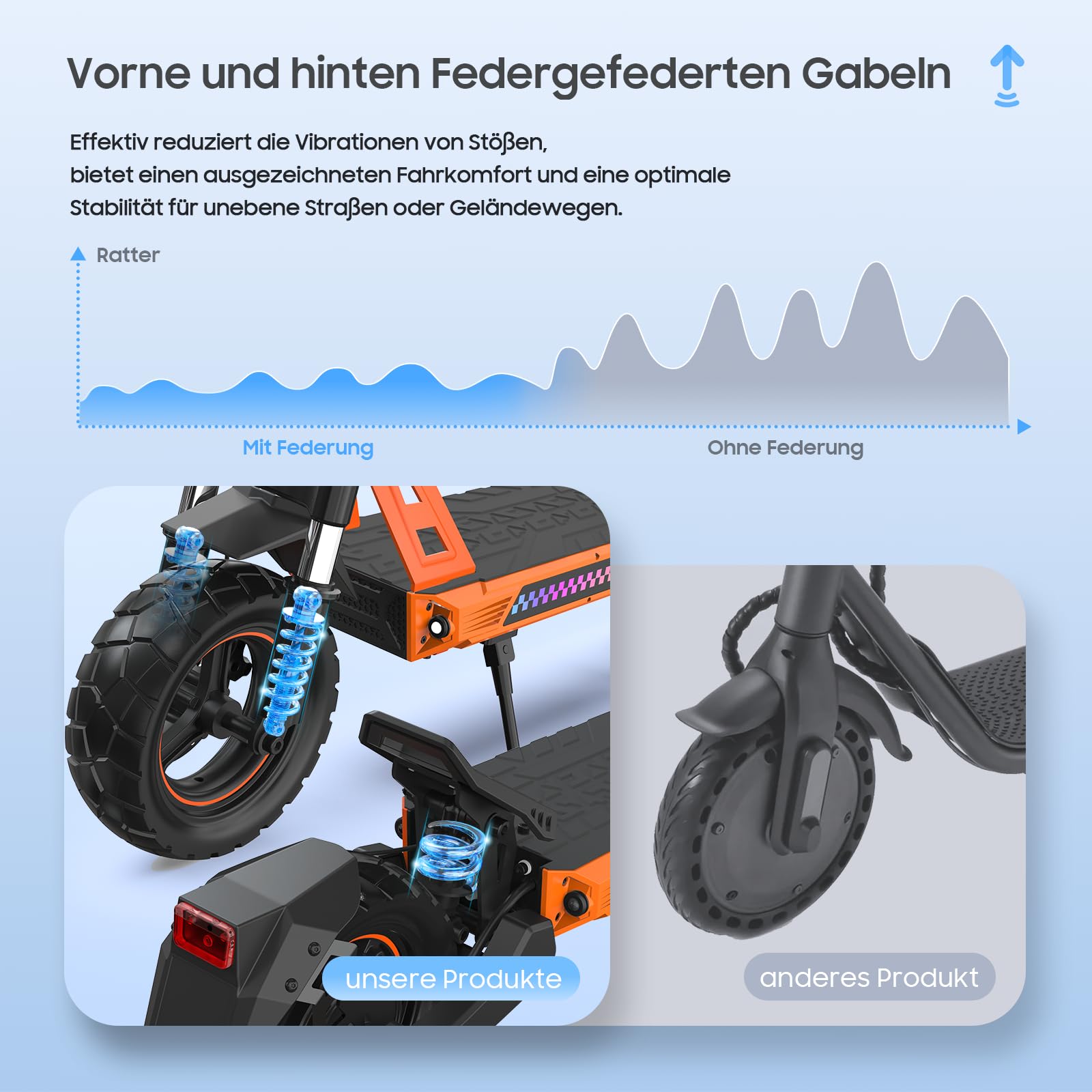 E-Scooter Dual Motor Ohne Straßenzulassung, 60V 23.4Ah 85KM Reichweite, Vorne & Hintere Hydraulische Dämpfung, IP65 Wasserdicht, App-Sicherheitslock, Faltbar für Erwachsene (UL2272/CE-zertifiziert)
