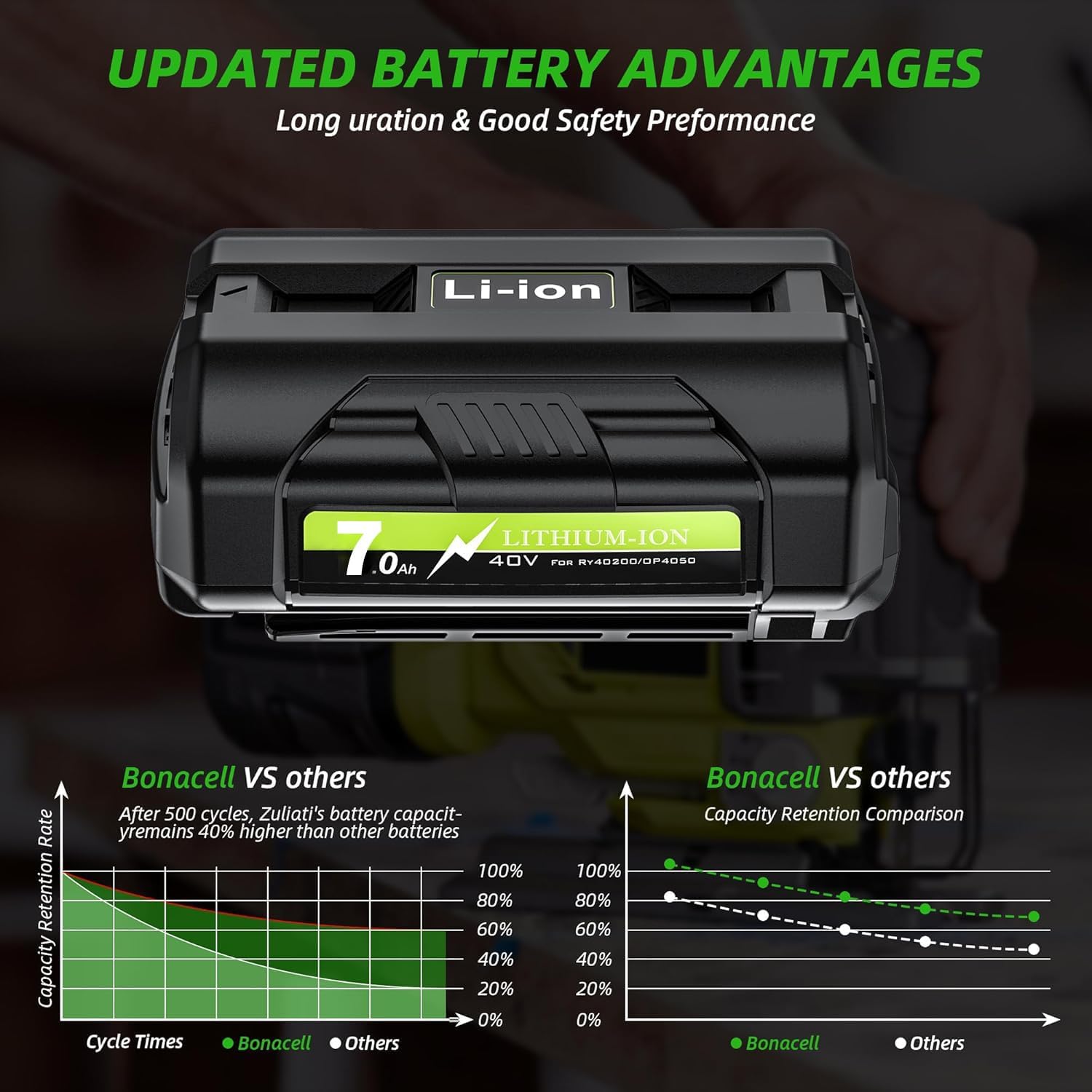 Bonacell 40V 7.0Ah Replacement for Ryobi 40V Lithum Battery OP4050A OP40601 OP4040 OP4030 OP4050 OP4026 OP40261 OP40201 OP40401 OP4060A RY40200 Cordless Power Tools with LED Indicator - Image 7