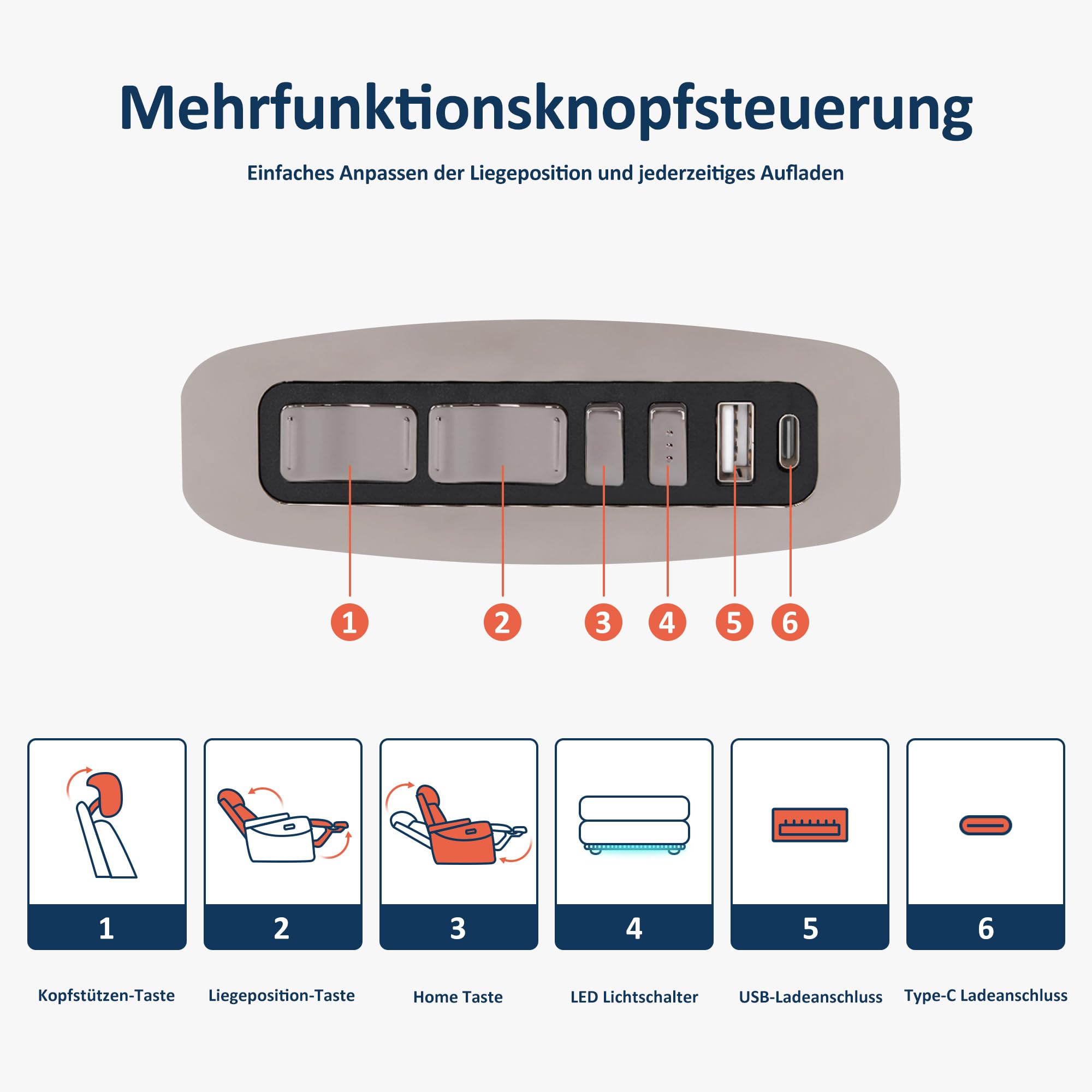 MCombo Fernsehsessel Elektrisch Verstellbar, Zero-Gravity-Kinosessel mit Armlehnenstauraum & LED, Verstellbare Kopfstütze, 35D Vollschaum-Sitzkissen (Schwarz)