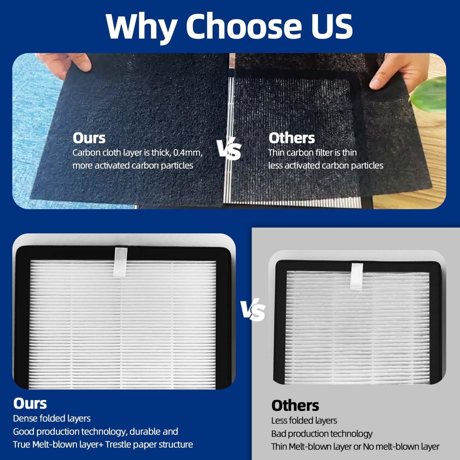 ProHEPA 9000 Replacement Filters Compatible with VEVA ProHEPA 9000 Air Purifier - 2 Pack Premium Air Filters + 8 Pack Activated Carbon Pre-Filters - Image 5