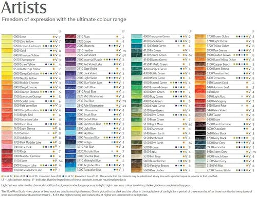 Vista 5 de Derwent Artists - Lápices de colores, núcleo de 0.157 in, lata de metal, 72 unidades (32097)
