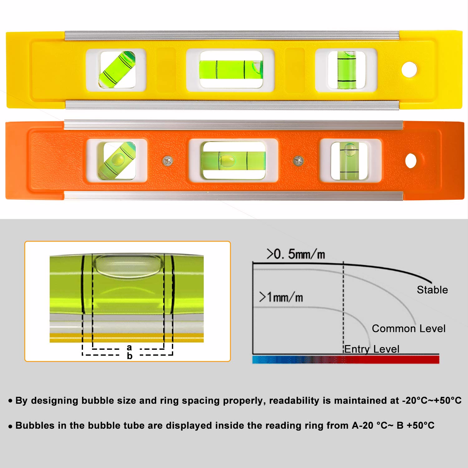 2 PCS Torpedo Level, 9 Inch Bubble Level for Measuring(orange+