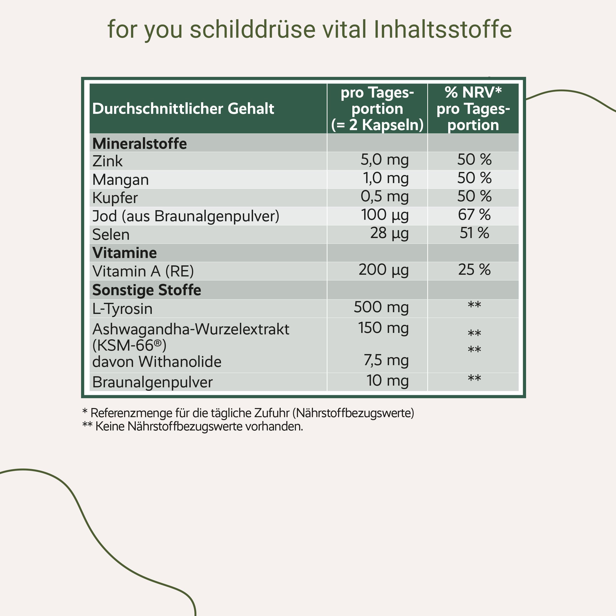 for you schilddrüse vital - mit gezielt abgestimmten Vitalstoffmix zur Förderung einer gesunden Schilddrüsenfunktion & Hormonbalance - mit L-Tyrosin, Ashwagandha, Jod, Selen (1)
