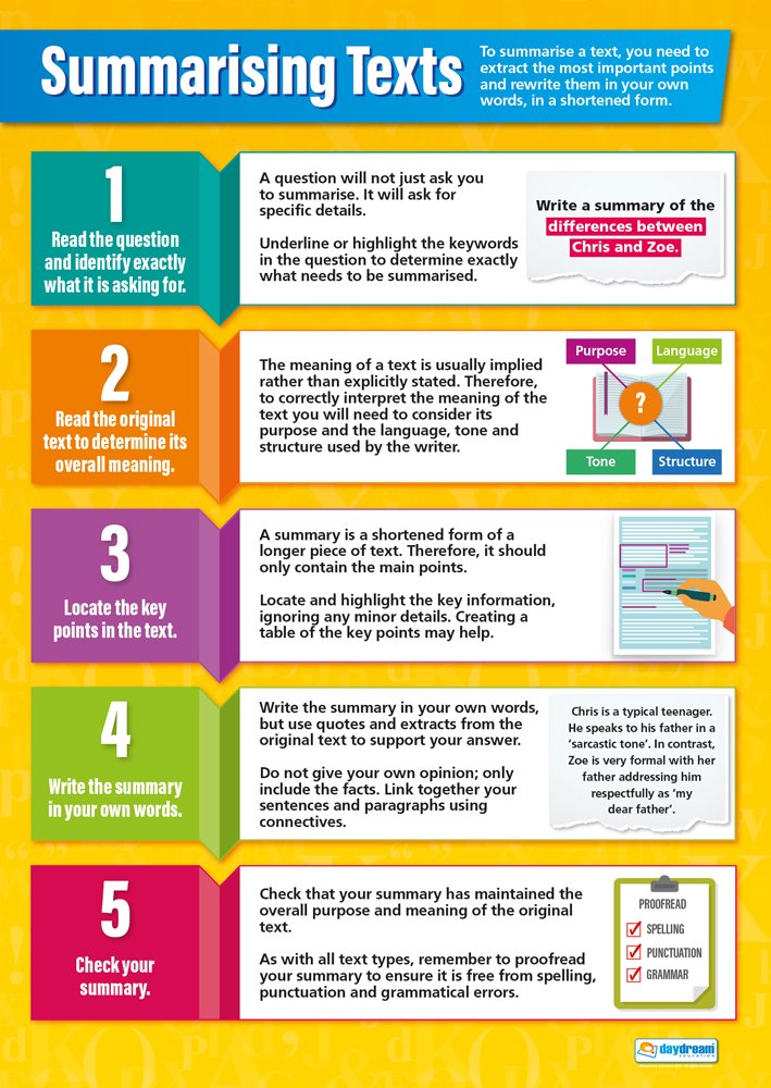 Daydream Education Summarizing Texts English Poster - Laminated - LARGE FORMAT 33" x 23.5" - English Language Arts Classroom Decoration - Bulletin Banner Charts
