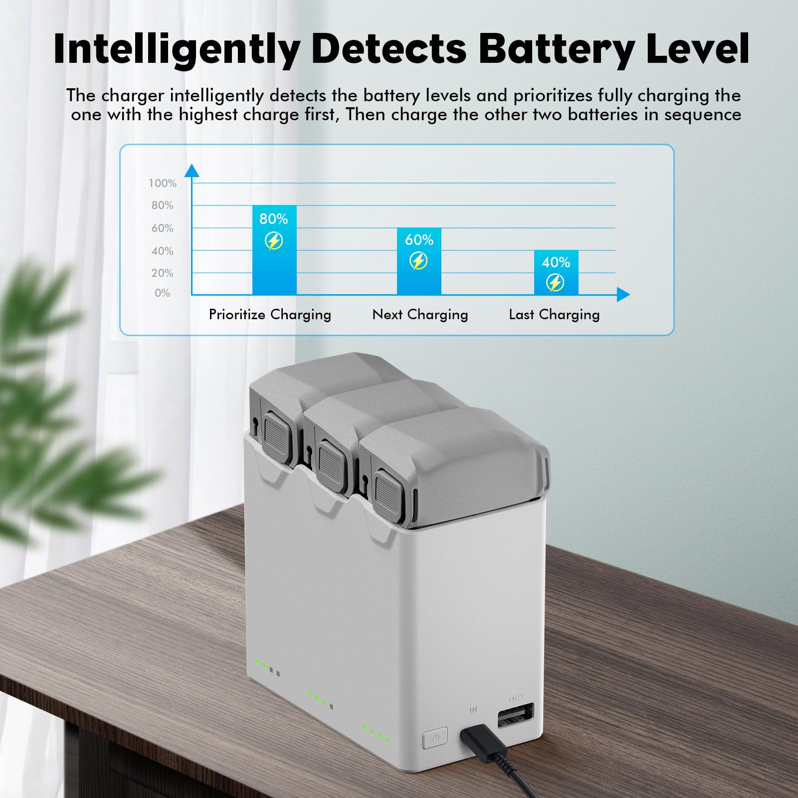 Treeboy Intelligent Flight Battery Plus(2-Pack) with Bi-Directional Charging Hub for DJI Mini 5 Pro 5000 mAh 47 Mins Flight Time Upgrade 2026