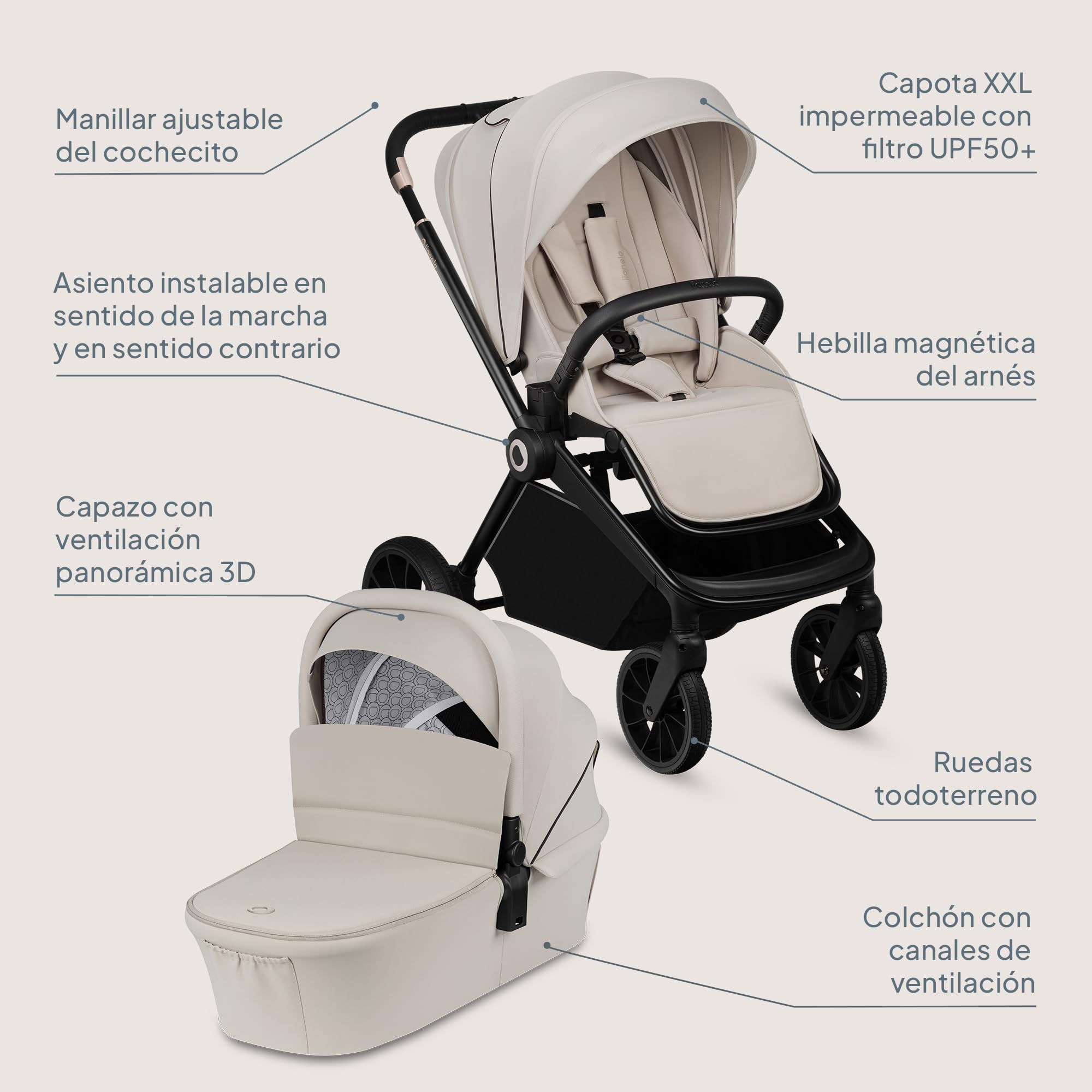 LIONELO MIKA PLUS 3 en 1 Silla de Paseo Bebe 0-48 meses a 22 kg Capazo hasta 9 kg Silla de Coche Portabebés hasta 13 kg, Respaldo Ajustable, Suspensión, Ruedas 360° Capota XXL Carrito de Bebe (Beige)