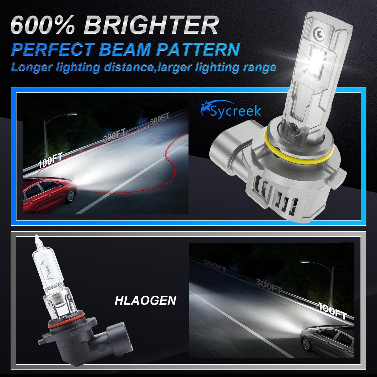 Sycreek 9005 HB3 LED Lampadine,120W 30000 LM Lampadina Led Hb3 Auto 18V Bianco 6000K, kit fari 600% Super Bright Sostituzione Alogena