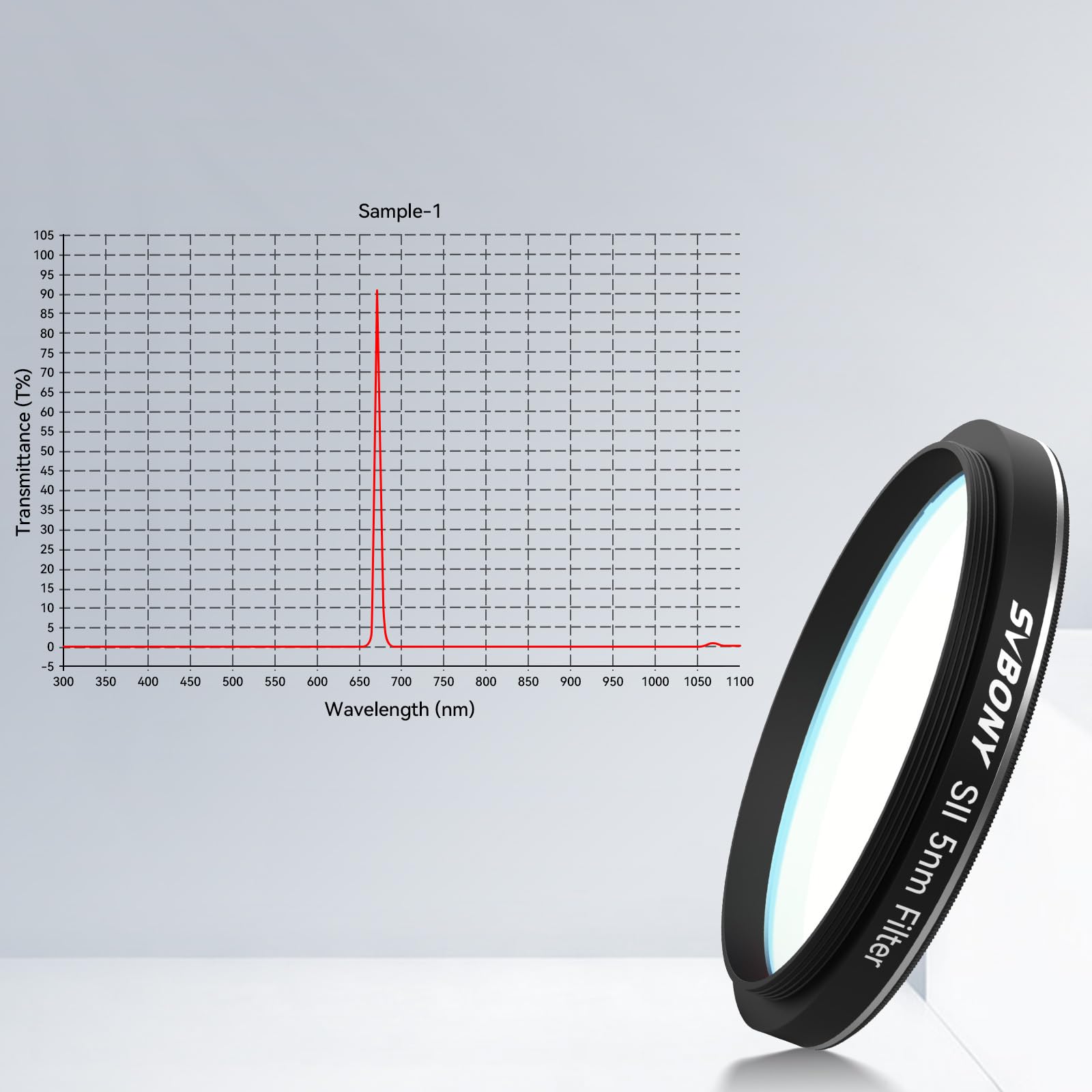 Svbony SV227 Filtre de Télescope 2" SII-CCD 5nm pour Ciel Profond à Bande étroite, Anti Pollution Lumineuse Bloque IR pour l'Astrophotographie