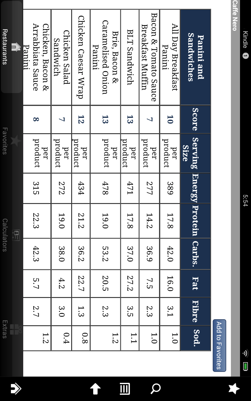 UK Fast Food Nutrition Calories , Carbs Checker Plus BMI Calculator