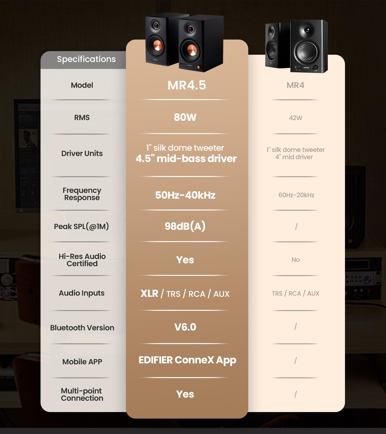 Edifier MR4.5 aktive Studio-Lautsprecher | Hi-Res Monitor 80 Watt | XLR, TRS, RCA + AUX | Bluetooth 6.0 Multipoint | LDAC-Wireless 24 bit/96 kHz | ConneX-App | EQ + Front-Regler (Schwarz)