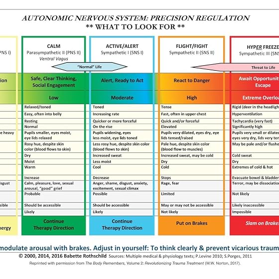Autonomic Nervous System Table: Laminated Card