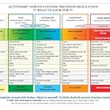 Autonomic Nervous System Table: Laminated Card