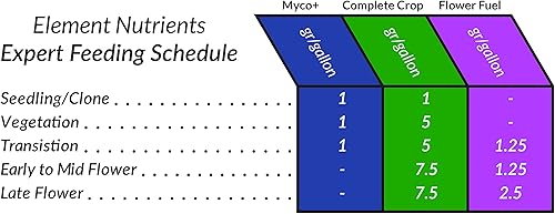 Miniatura 3 de Complete Crop 9-5-15 el mejor alimento vegetal todo en uno para un crecimiento vigoroso y mejores rendimientos (176.37 oz)