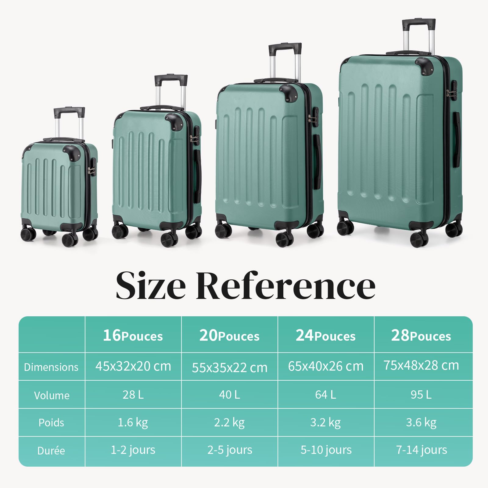 LALAHO Set de 4 Valises avec Renforts d'angle, Valise Grande Taille/Cabine, Petite Valise, Bagage Suitcase en ABS (Turquoise)