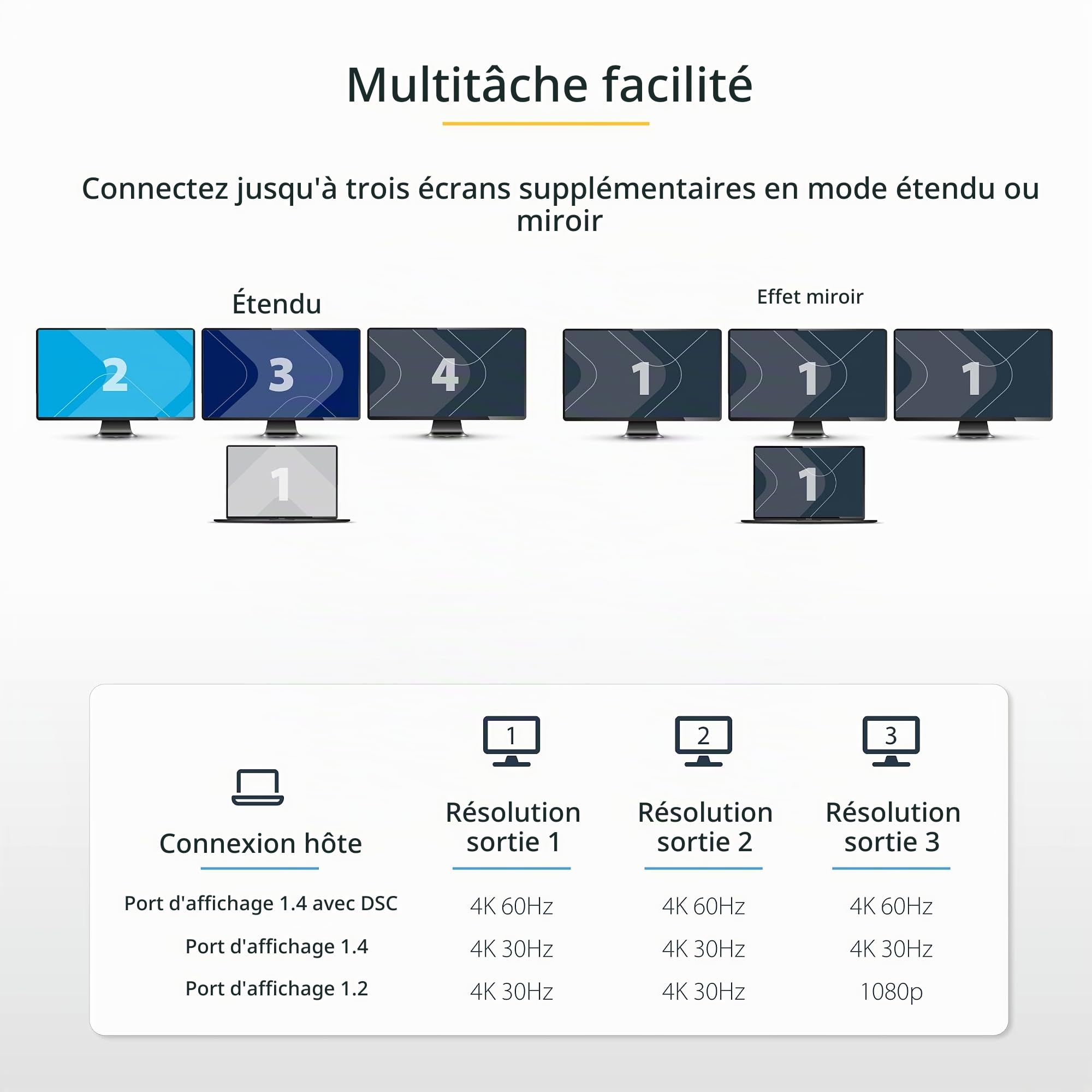 StarTech Hub MST USB-C vers Triple HDMI 4K 60Hz, HDR, DSC, Audio 2 canaux