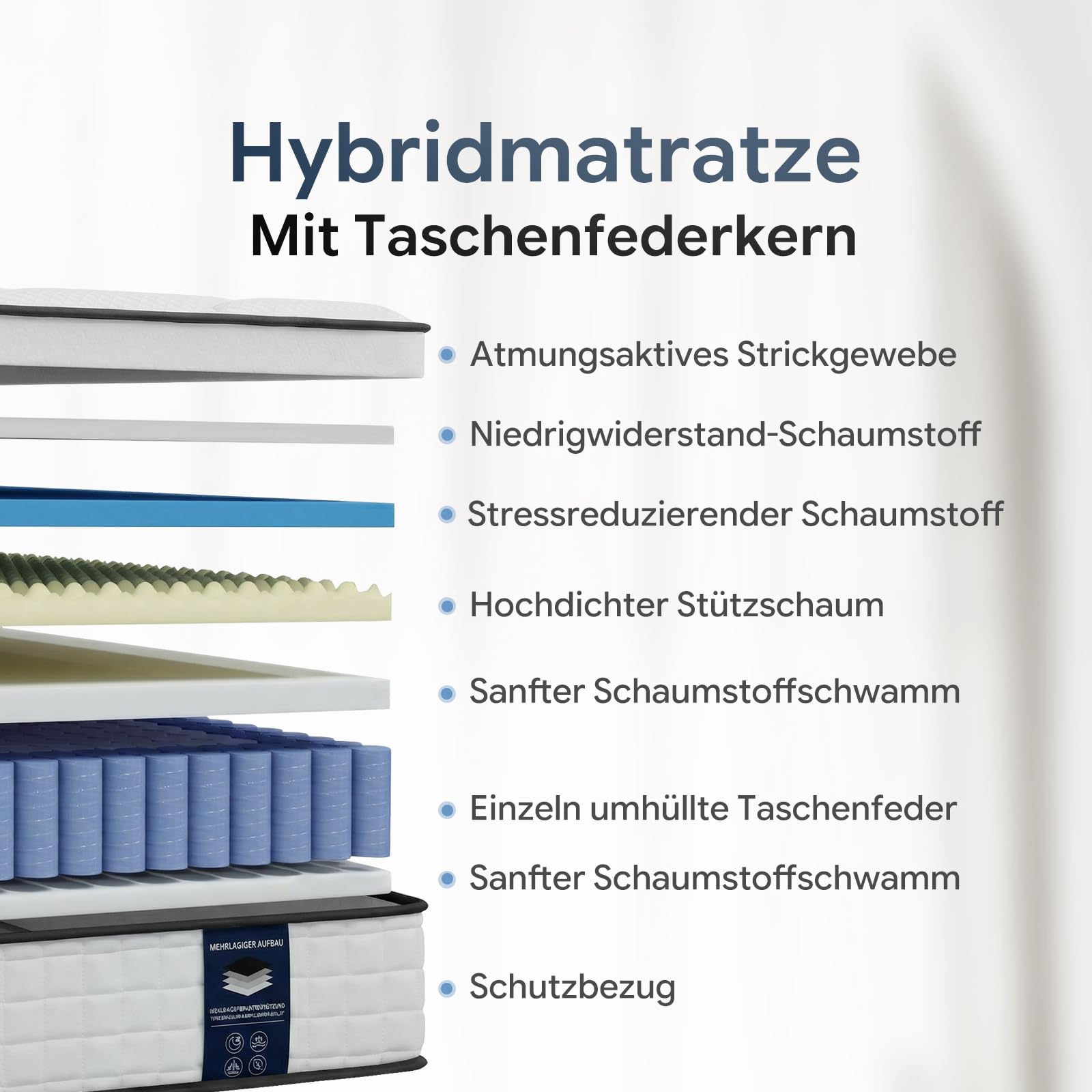Matratze 180x200 cm Höhe 25cm, 7-Zonen Orthopädische Federkernmatratze mit Comfort Memory-Schaum Schicht, Härtegrad H3, Rückenentlastende