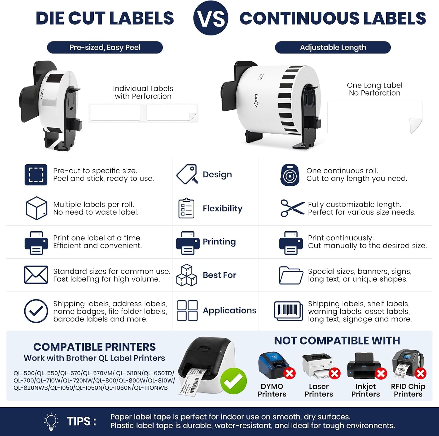 1 Roll 300 Die-Cut Thermal Shipping Labels Compatible with Brother DK-1202 image 5