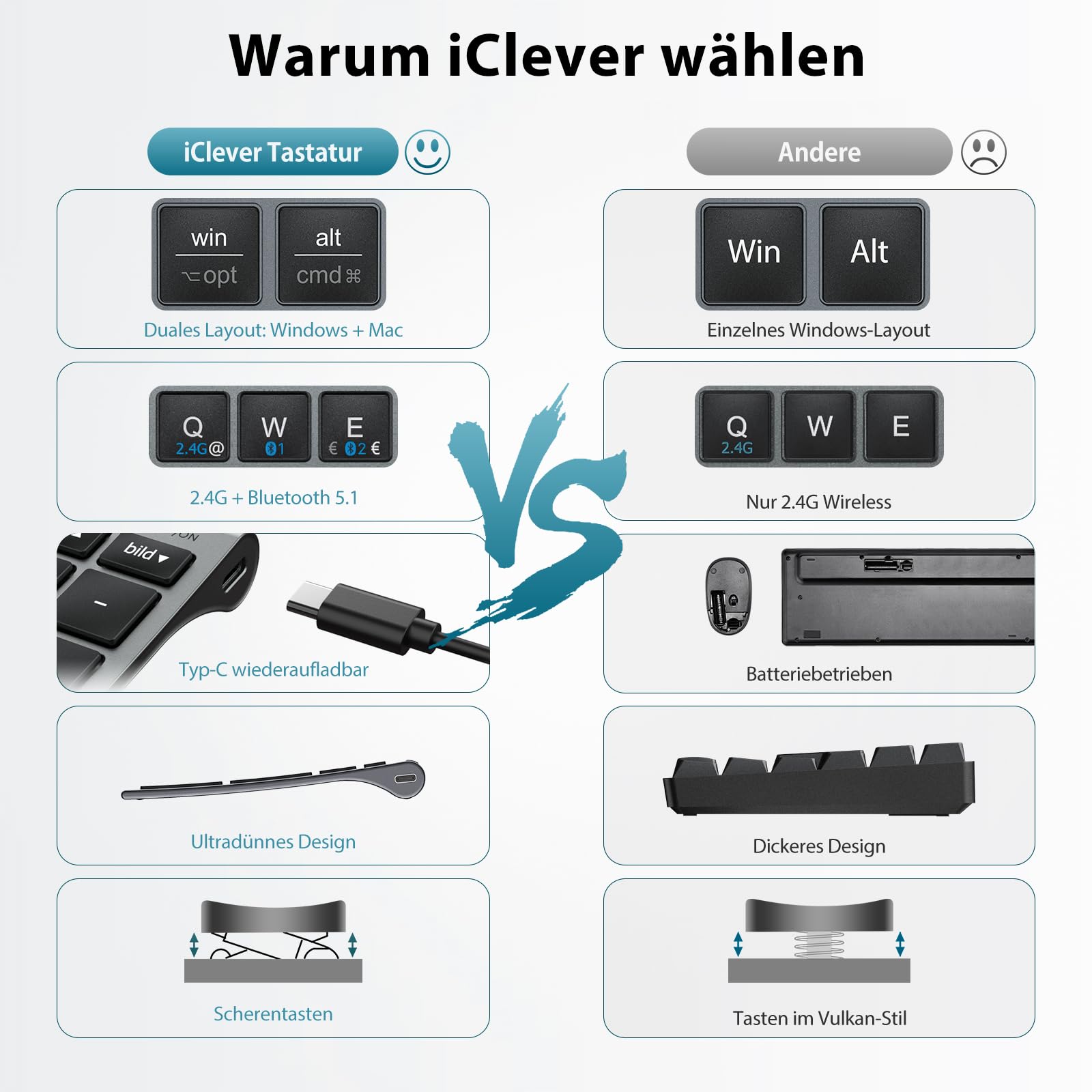 iClever Tastiera Bluetooth con mouse, set di mouse senza fili, doppia modalità ricaricabile (Bluetooth 5.0 + 2.4 G), tastiera wireless, per PC/laptop, layout QWERTZ, grigio