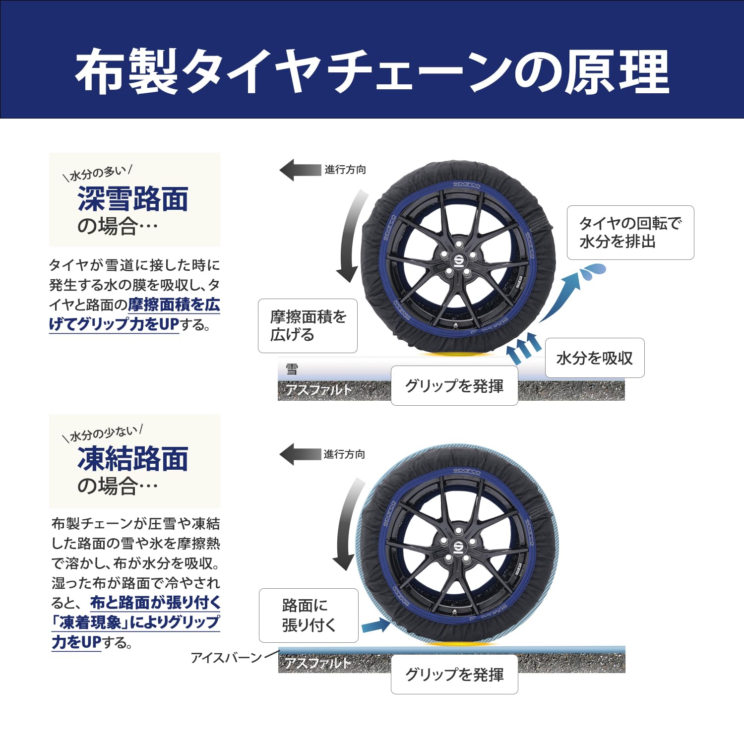Amazon.co.jp: スペイン製 sparco スパルコ スノーソックス 