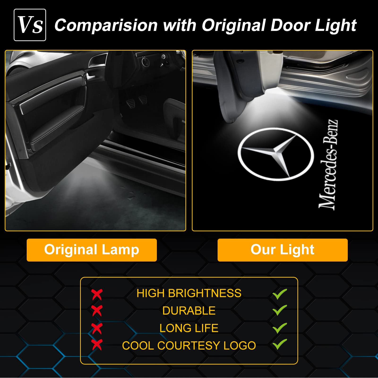 Car Door Lights Logo Projector LED Welcome Lights Accessories, Compatible with A-, B-, C-, E-, M-, GL-, GLA-, GLC-, GLE-, and GLS-Class Models (W205, W213, W166); Plug-and-Play (4-piece Set) — view 3