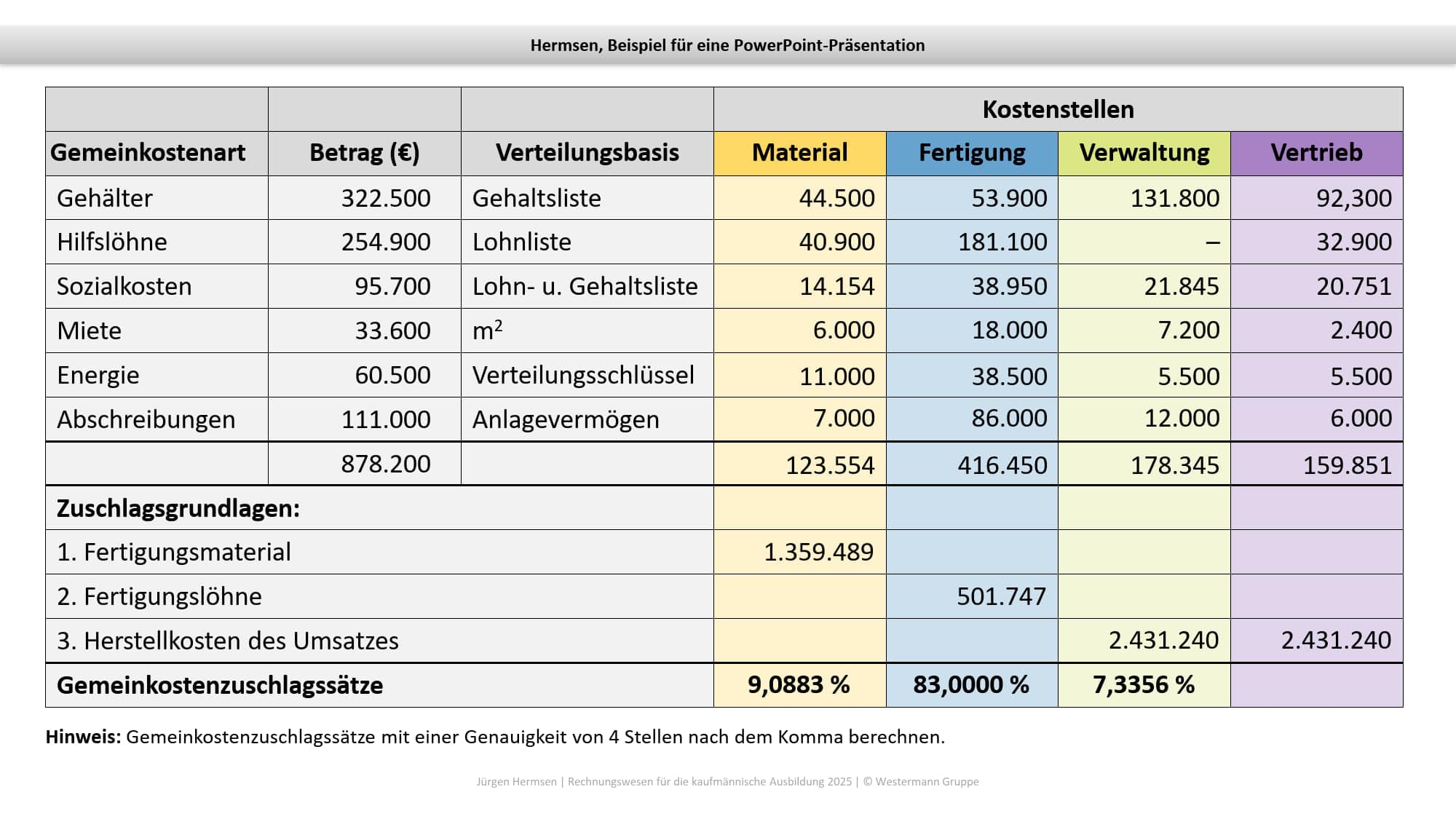 Rechnungswesen für die kaufmännische Ausbildung: Schulbuch