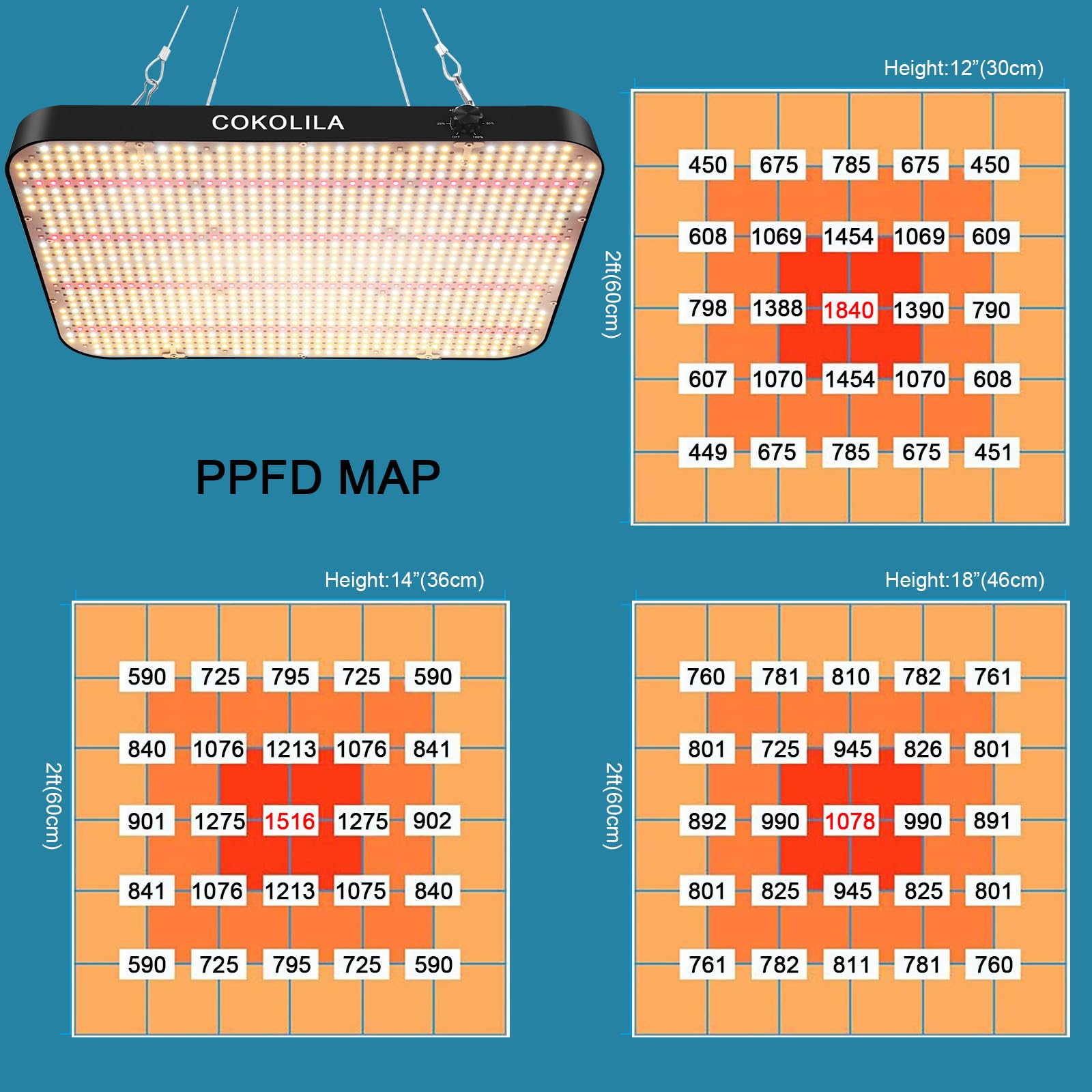 COKOLILA 2000w Dimmerabile Lampada per Piante, High PPFD Sunlike Spettro Completo lampada da coltivazione, luce piante con UV e IR, Funzione catena margherita per piante e verdure da interno
