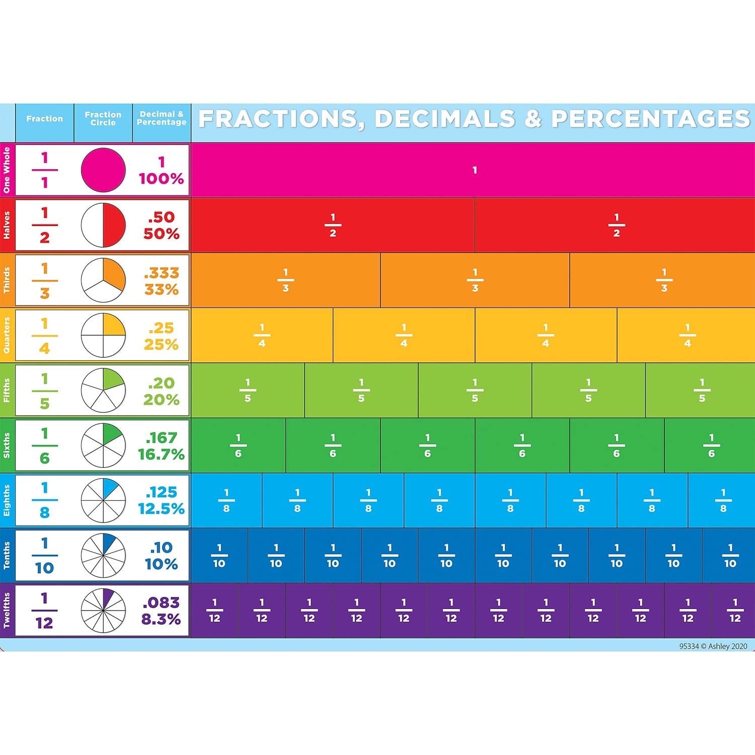 Ashley Productions Smart Poly PosterMat Pals Space Savers, 13" x 9-1/2", Fractions Basic