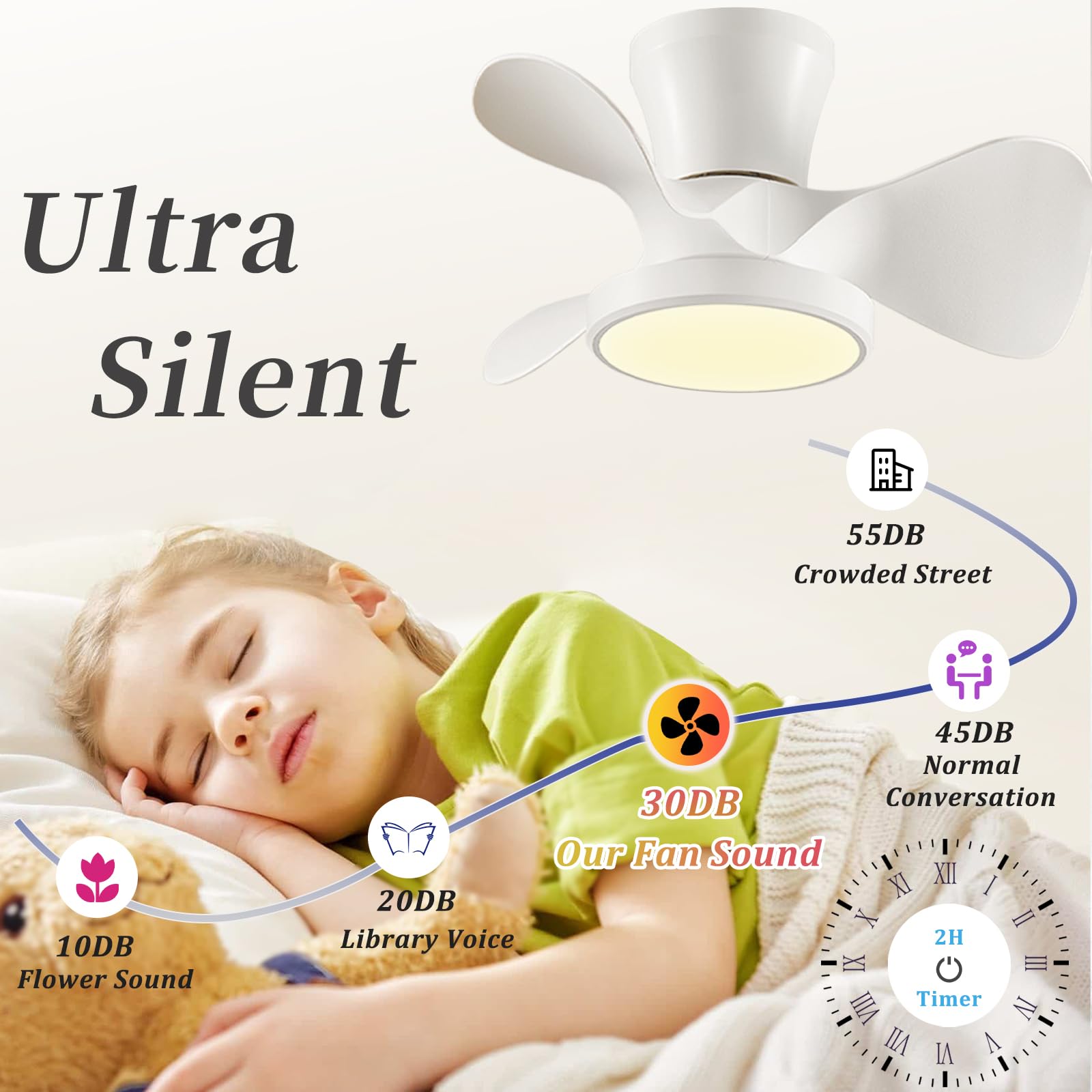 Buy CJOY Ceiling Fan Lights With Remote Control, 48'' Ceiling Fans With