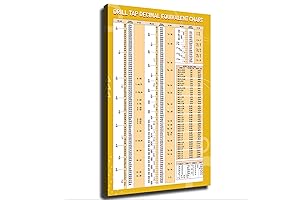 Classroom Decor Math Knowledge Drill Tap Decimal Equivalent Chart Poster
