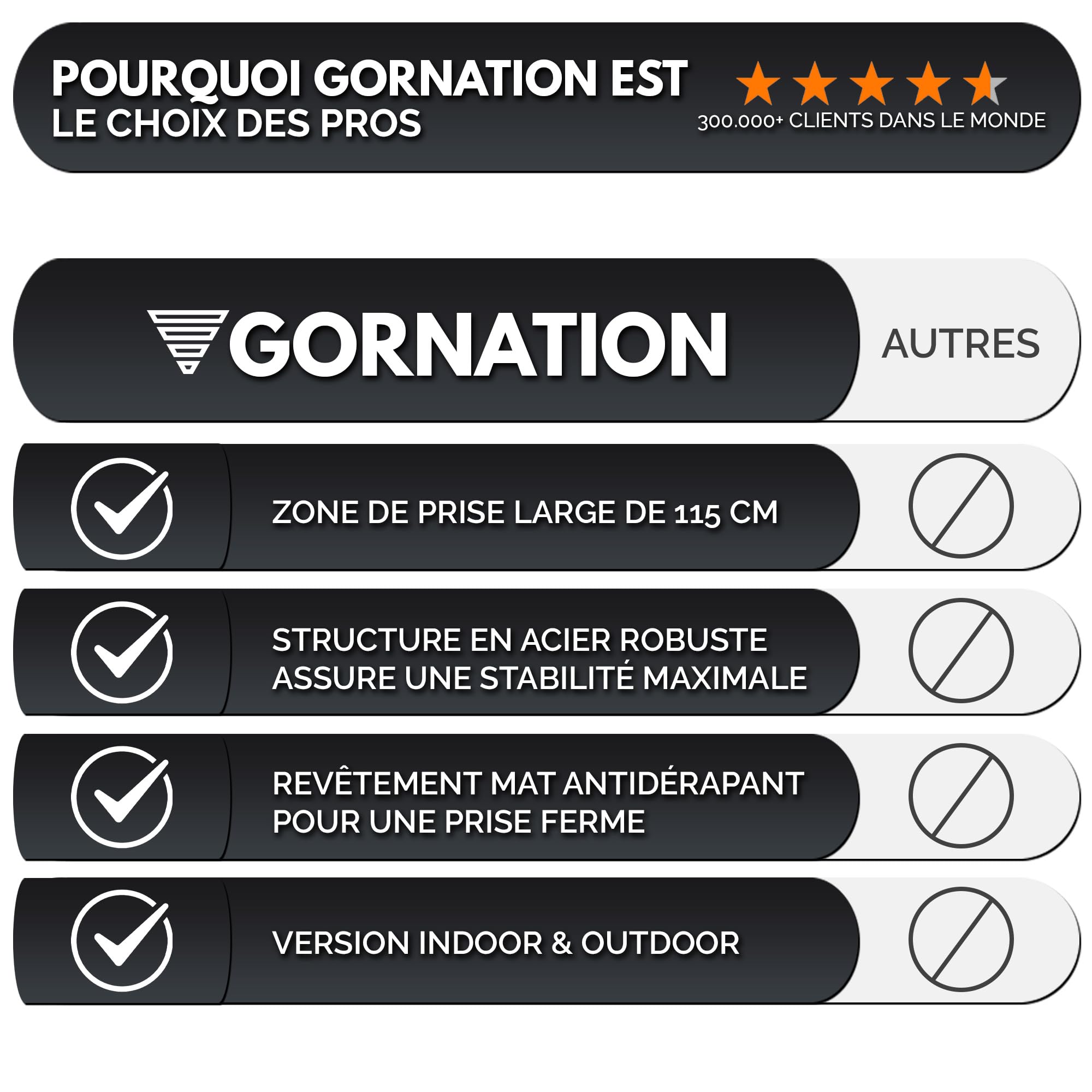 GORNATION Barre de Traction Murale, Barre de Fitness Gym à Domicile, Wall Pull Up Bar, Home Gym Bar pour Pull Up, Chin Up, Muscle Up, avec Kit de fixation inclus