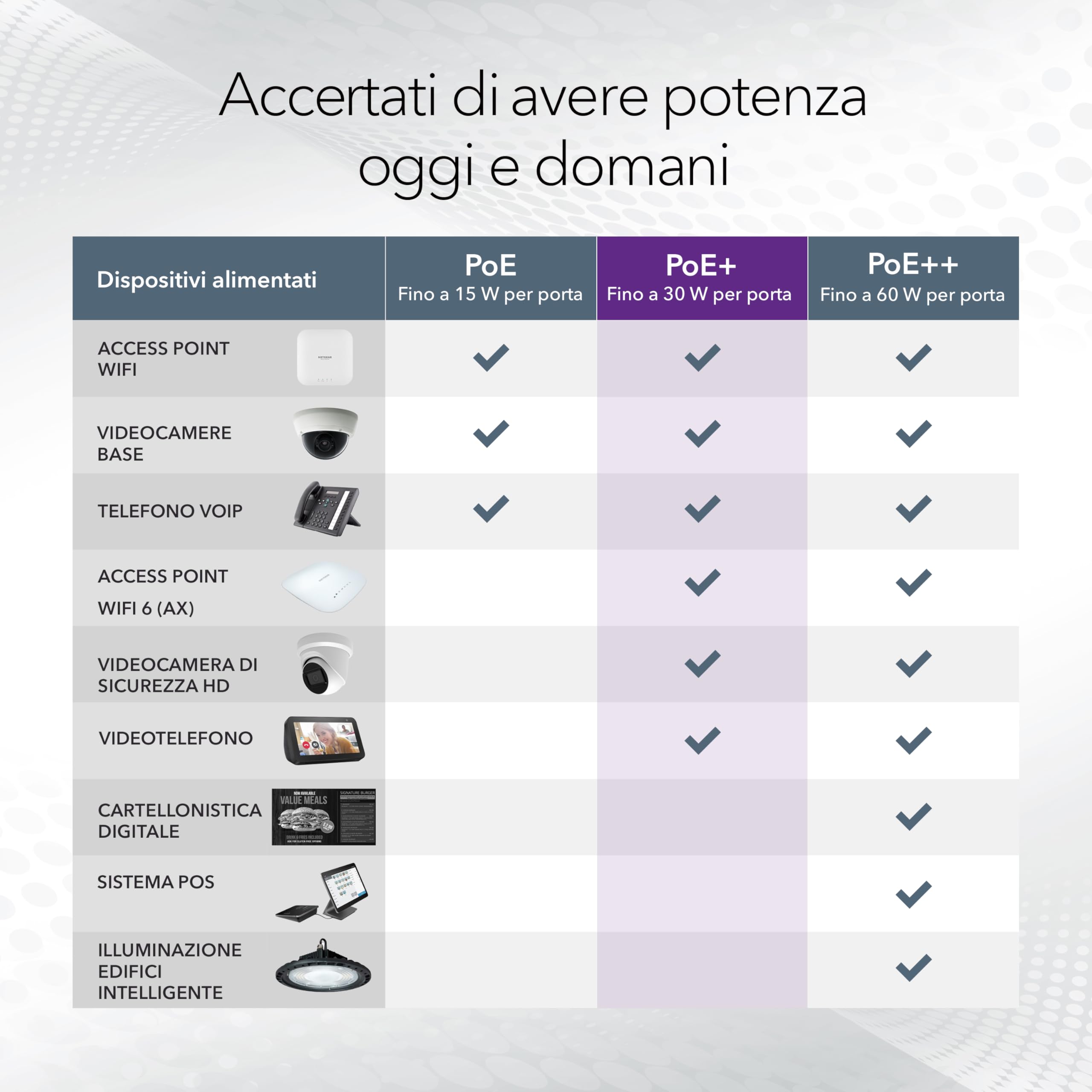 NETGEAR Switch Gigabit a 16 porte, (GS308LP) - Con 8 PoE+ a 60 W aggiornabile, montaggio su scrivania, a parete o su rack