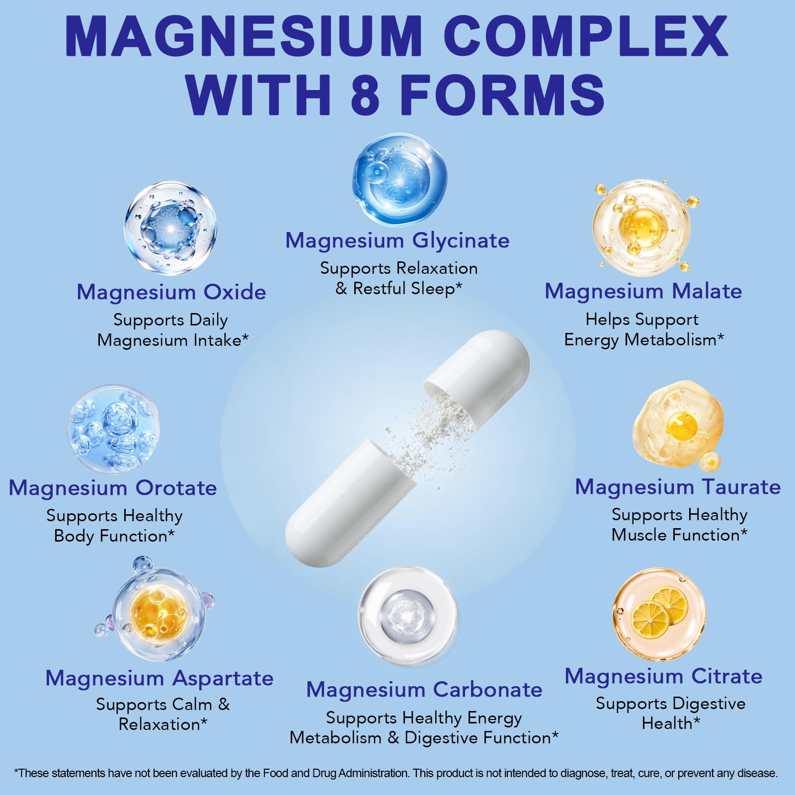 8-in-1 Magnesium Complex 1000mg, Sleep & Muscle & Heart Support, 120 Ct — Amazon image 3