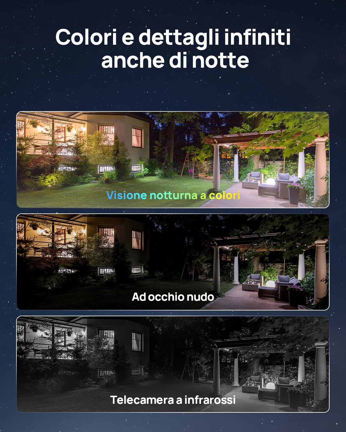 Anona Aurora 4K Telecamera Wi-Fi Esterno Senza Fili Con Pannello Solare | 8MP Visione Notturna Colori, Registrazione AOV 24/7, Senza Abbonamento, Rilevamento AI, Installazione Facile, IP67