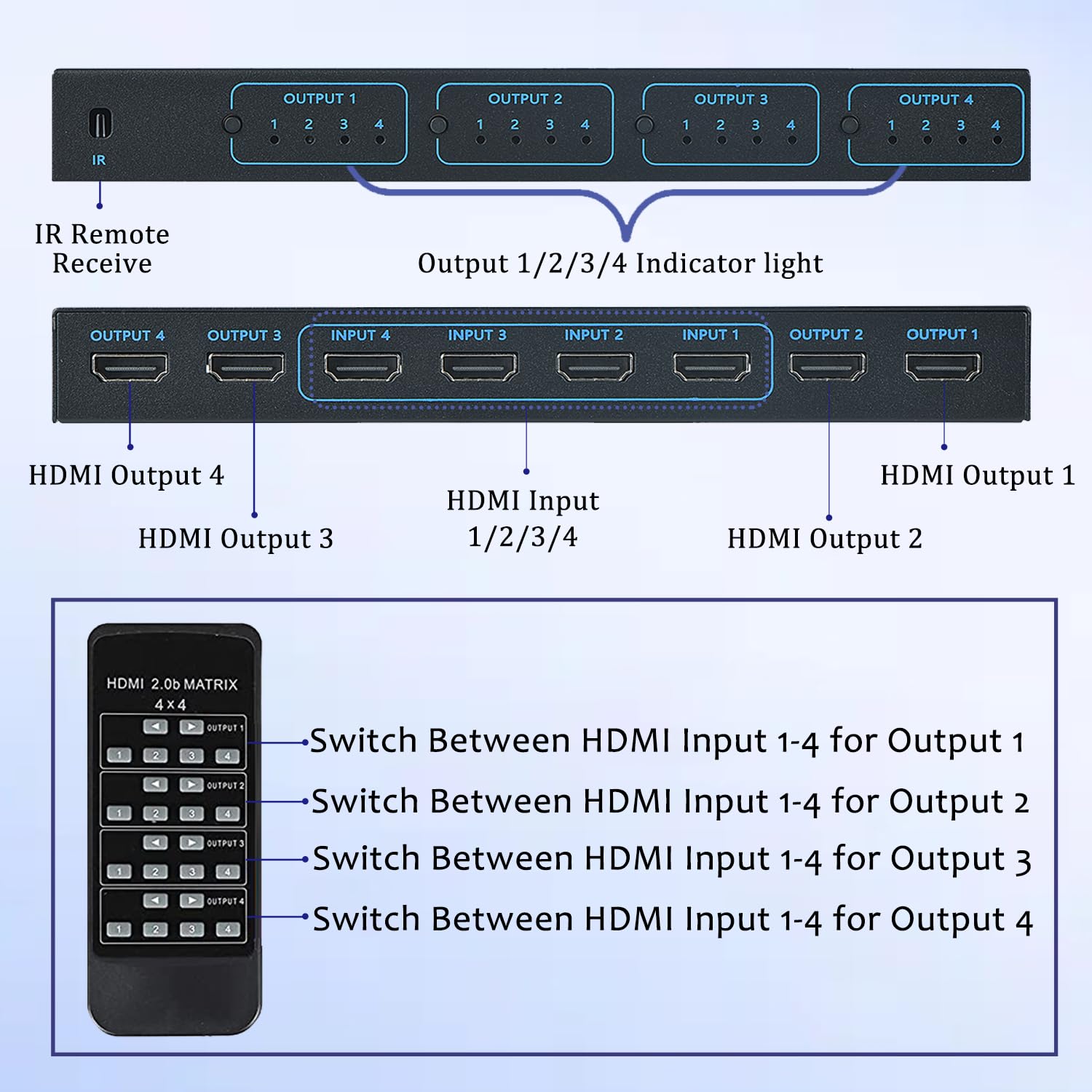 Conmutador de matriz HDMI 4x4, matriz HDMI 4K 4 en 4 salidas con control remoto IR, compatible con HDMI 1.4, 4K a 30Hz, 1080P a 60Hz, 3D, YUV 4:2:0