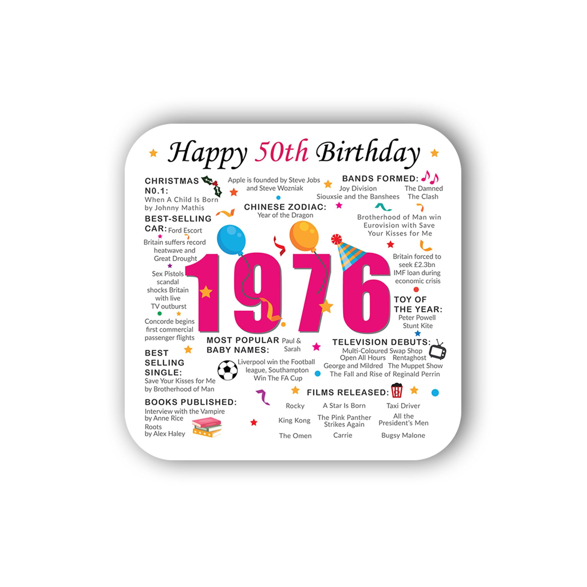 Print A Sock Pink 50Th Birthday Coaster (2026) - Born In 1976 Facts - Unique Gift - Factual Gift - Keepsake - Milestone (Pink)