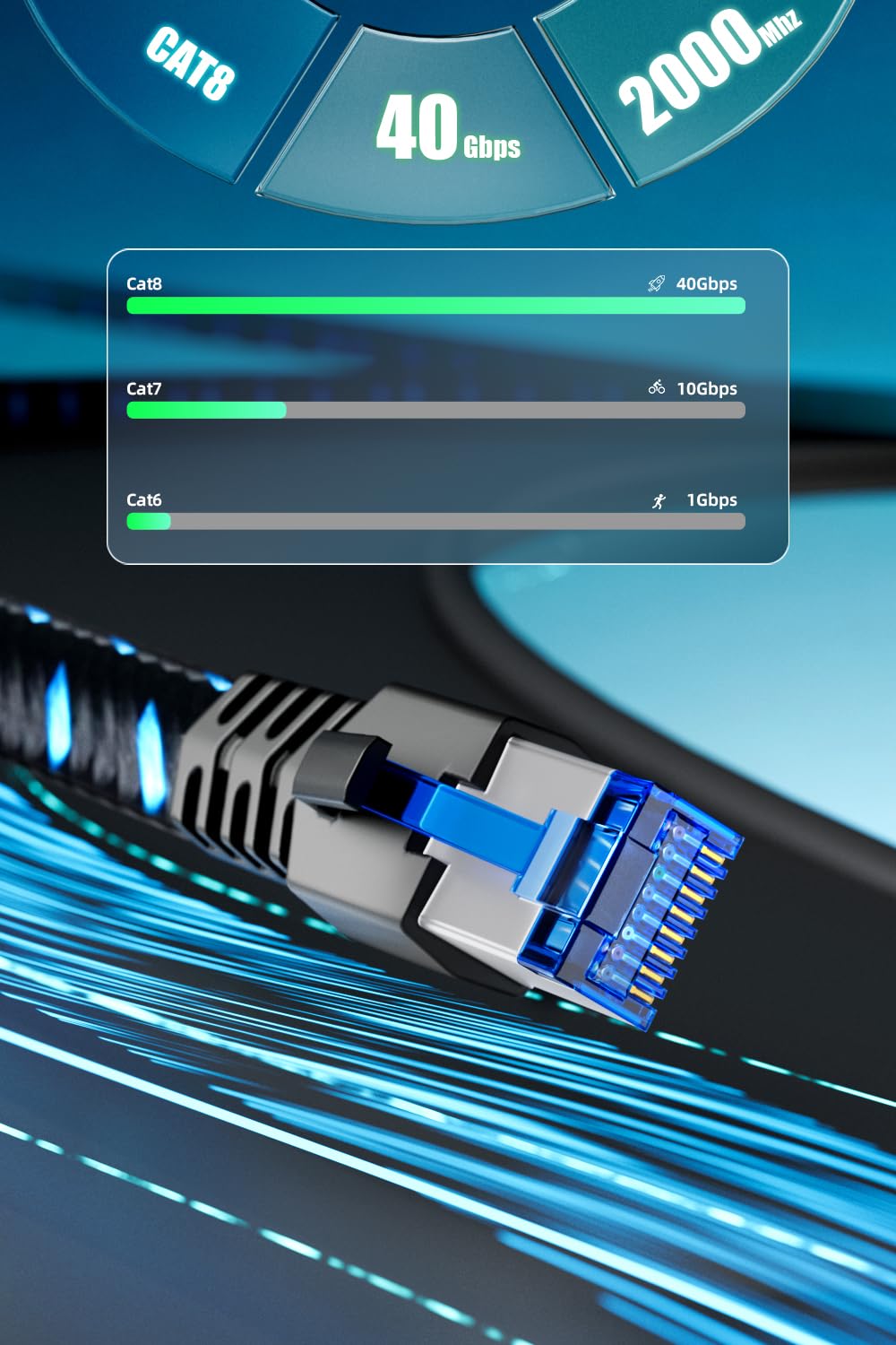 Ercielook Cavo Ethernet 2m, Cat 8 Cavo LAN schermato intrecciato professionale, cavo di rete Cat8 ad alta velocità 40 Gbps e 2000Mhz per router/giochi/modem