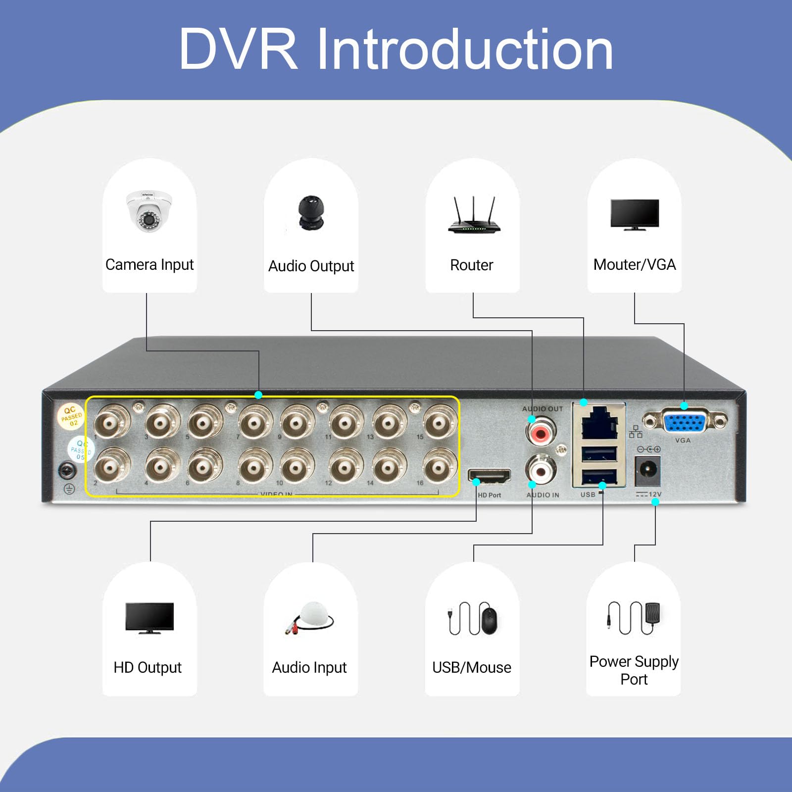 5MP Lite 16 Canali Video Sorveglianza H.265+ CCTV DVR Videoregistratore,Rilevamento di Persone/Veicoli,Visualizzazione Remota,Compatibile con Telecamera CVBS/AHD/TVI/CVI/IP,Senza HDD