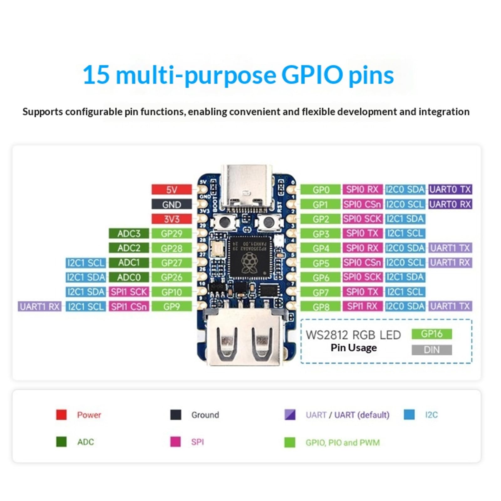 P2350-USB-A Dwurdzeniowa i Architektura Raspberry Pi Card Development Board