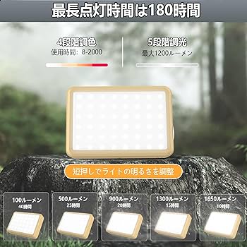 投光器 LEDランタン キャンプ 2025業界新設計10000lm超高輝200W Amazon.co.jp: 【2025新設計】VORAGA ソーラー ランタン LED