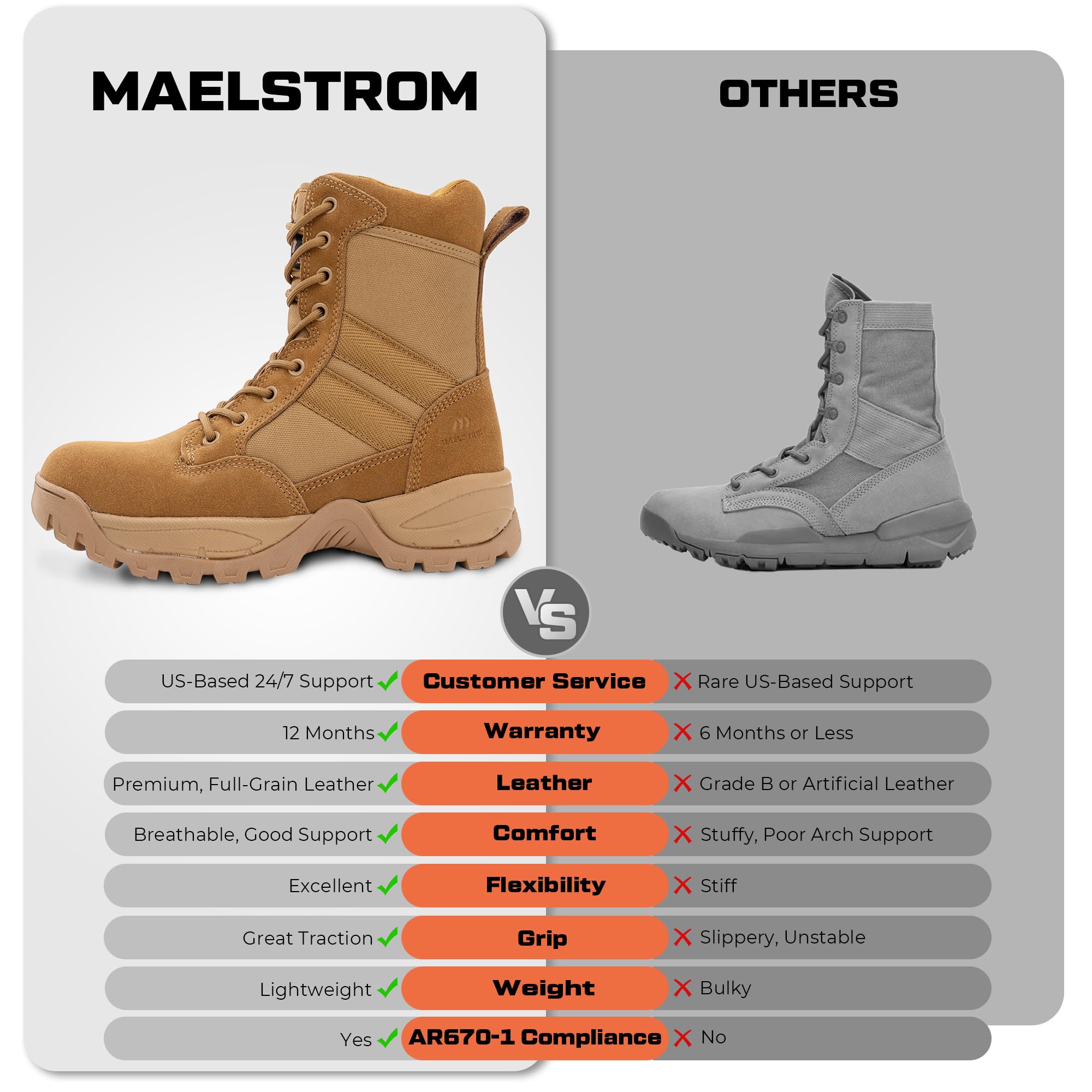 Maelstrom Mens Military Boots, AR 670-1 Compliant, Coyote Brown, Comfortable Lightweight for Tactical Work