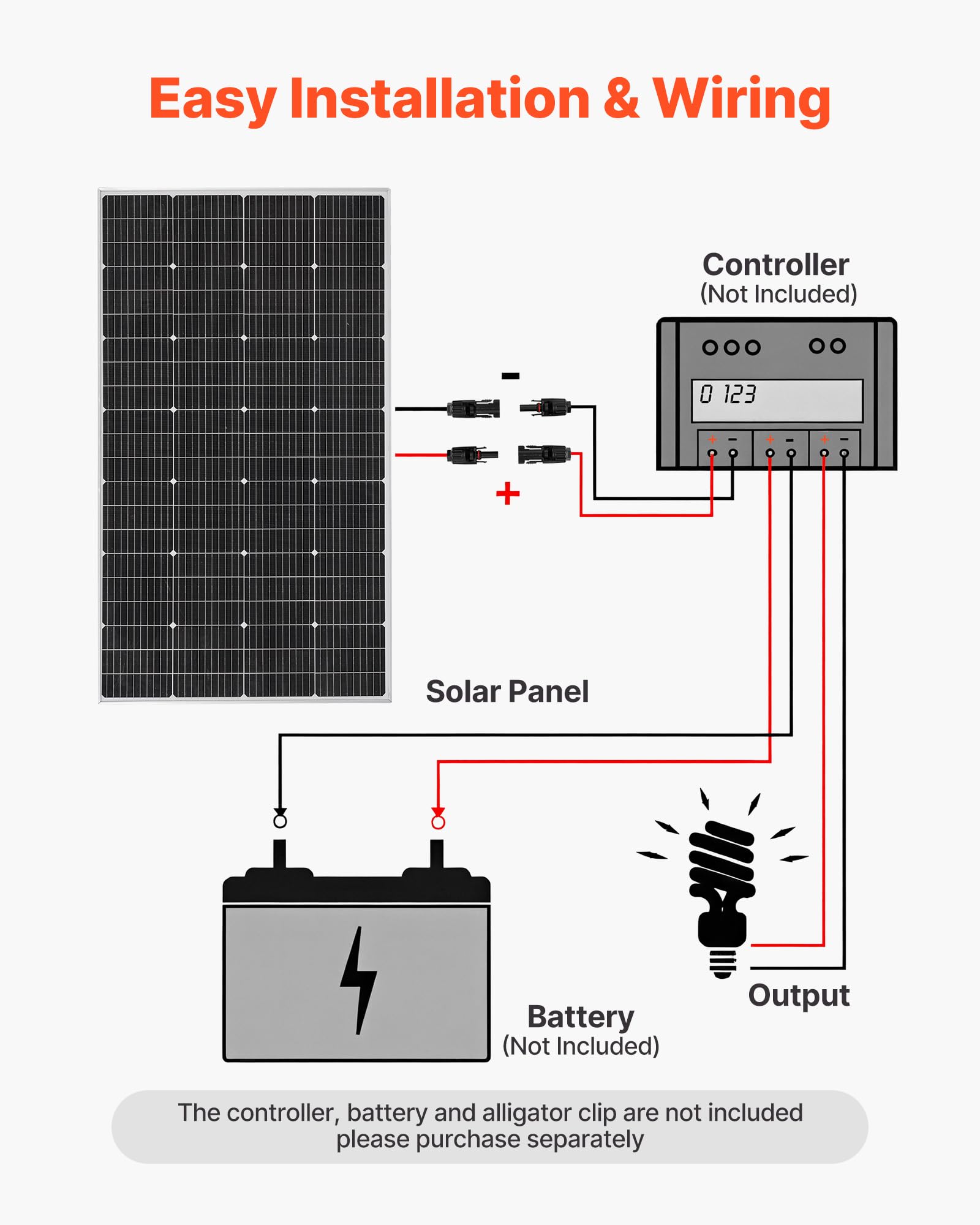 VEVOR Panneau Solaire Monocristallin 200 W Panneau Photovoltaïque Haut Rendement 23% pour Hors Réseau Toit Plat Voiture, Bateau, Camping-car, avec Sortie MC4 Stable, Cadre en Aluminium, Étanche IP65