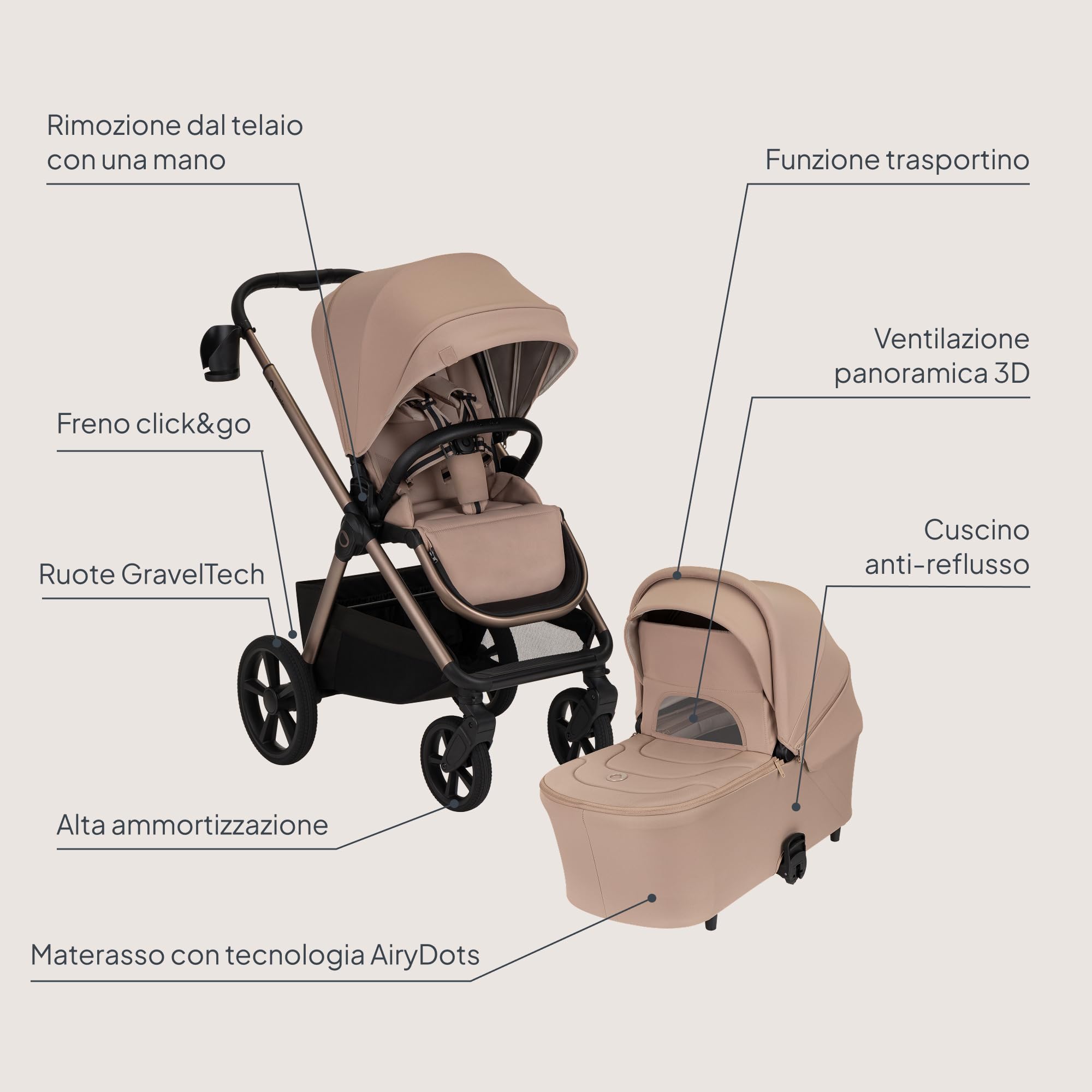 LIONELO Carmine 3in1 Trio Passeggino pieghevole 0-4 anni / 0-22 kg Completo Sistema Modulare Set con Navicella portatile e Seggiolino Auto Ovetto, Ruote GravelTech, Ammortizzazione, Cappottina XXL