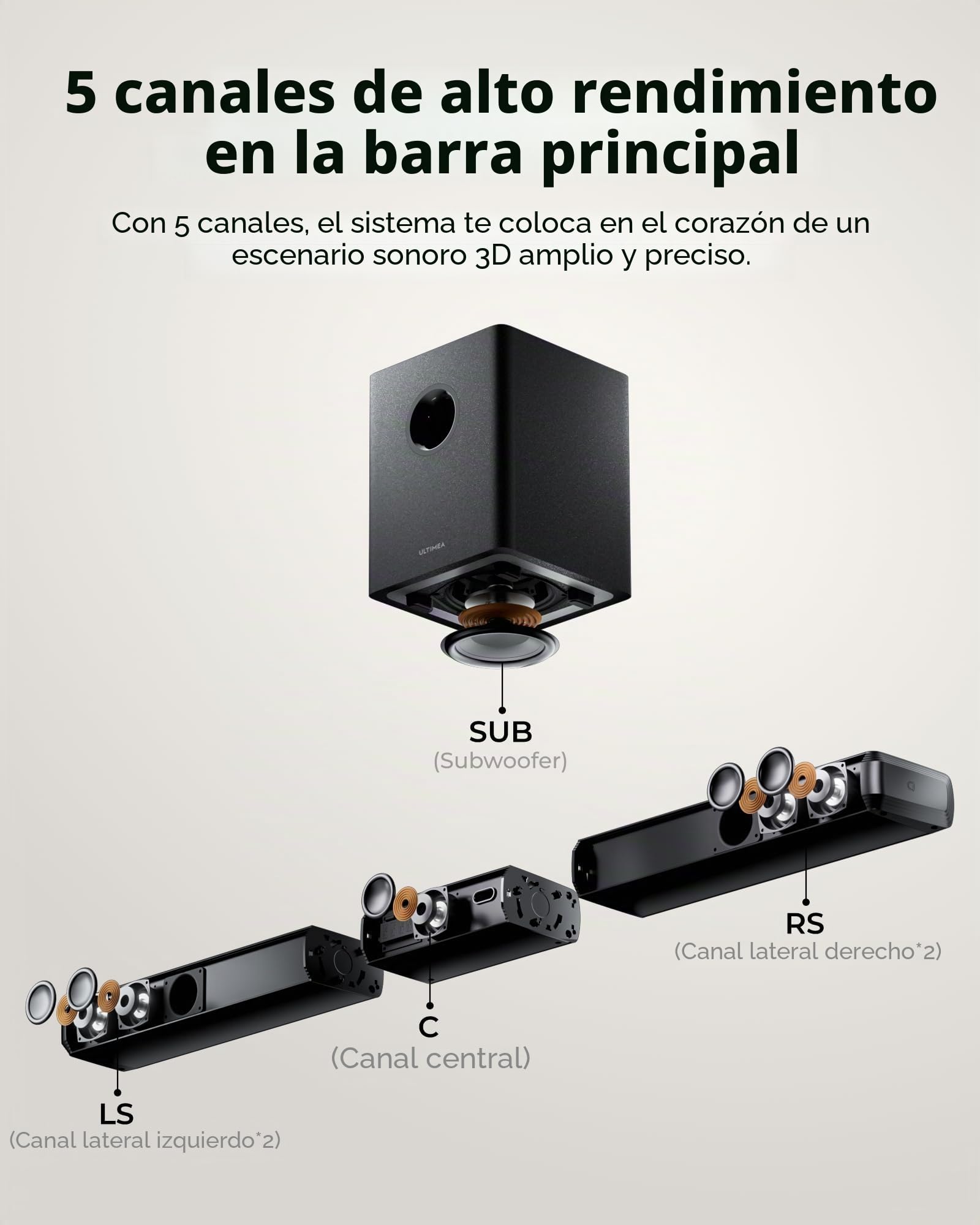 ULTIMEA Barra de sonido 5.1, Apollo S80
