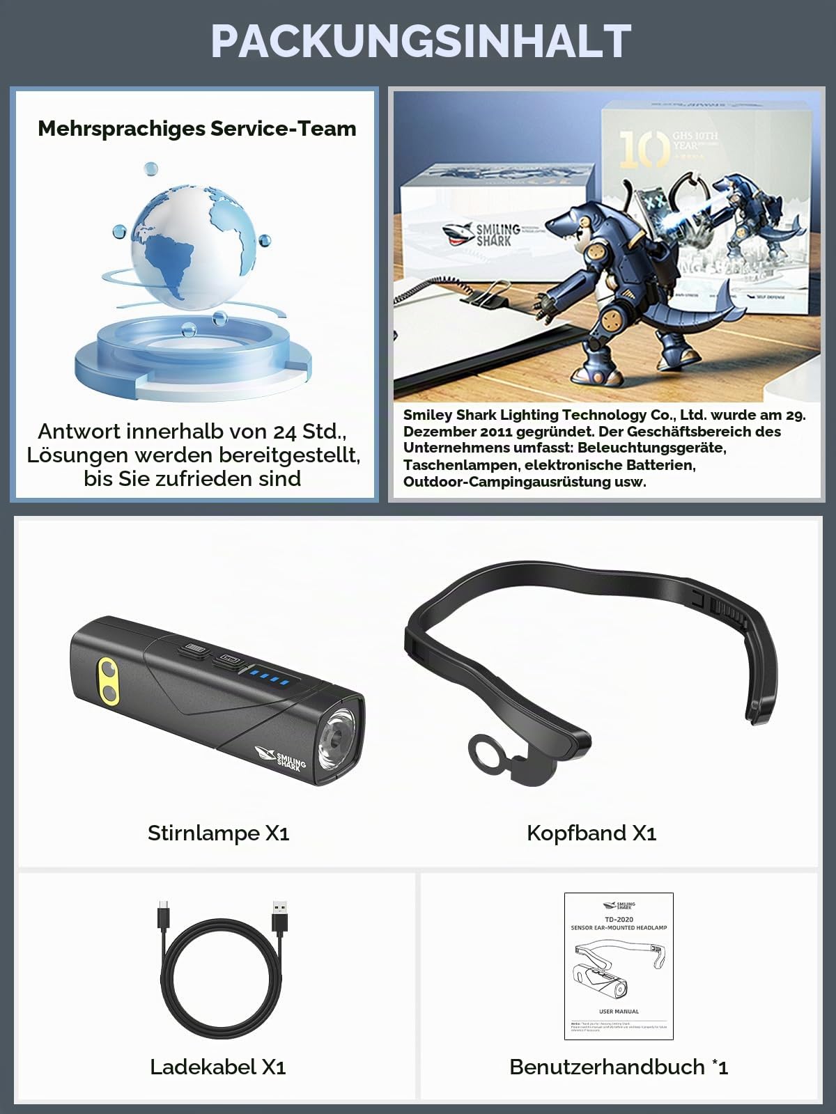 Smiling Shark Stirnlampe Wiederaufladbar, 2025 Neue Ohr-mounted LED Kopflampe 1000 Lumen Mit Motion Sensor & 5 Modi in Weiß und Rot Licht Stirnband Taschenlampe für Erwachsene Camping Wandern Laufen