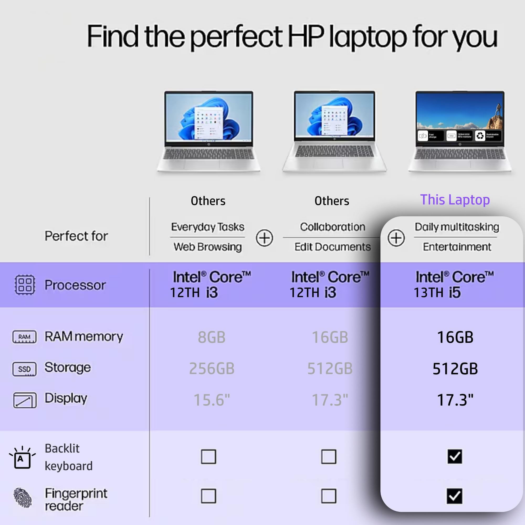 １3-インチ 11世代 i5 16G 256G FHD バックライト HP Amazon.co.jp: HP (エイチピー) 17.3インチ ビジネスノートパソコン
