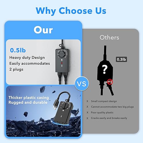 Vista 3 de BN-LINK Temporizador de luz para exteriores impermeable de 15 A, temporizador de cuenta regresiva con sensor de luz de 24 horas