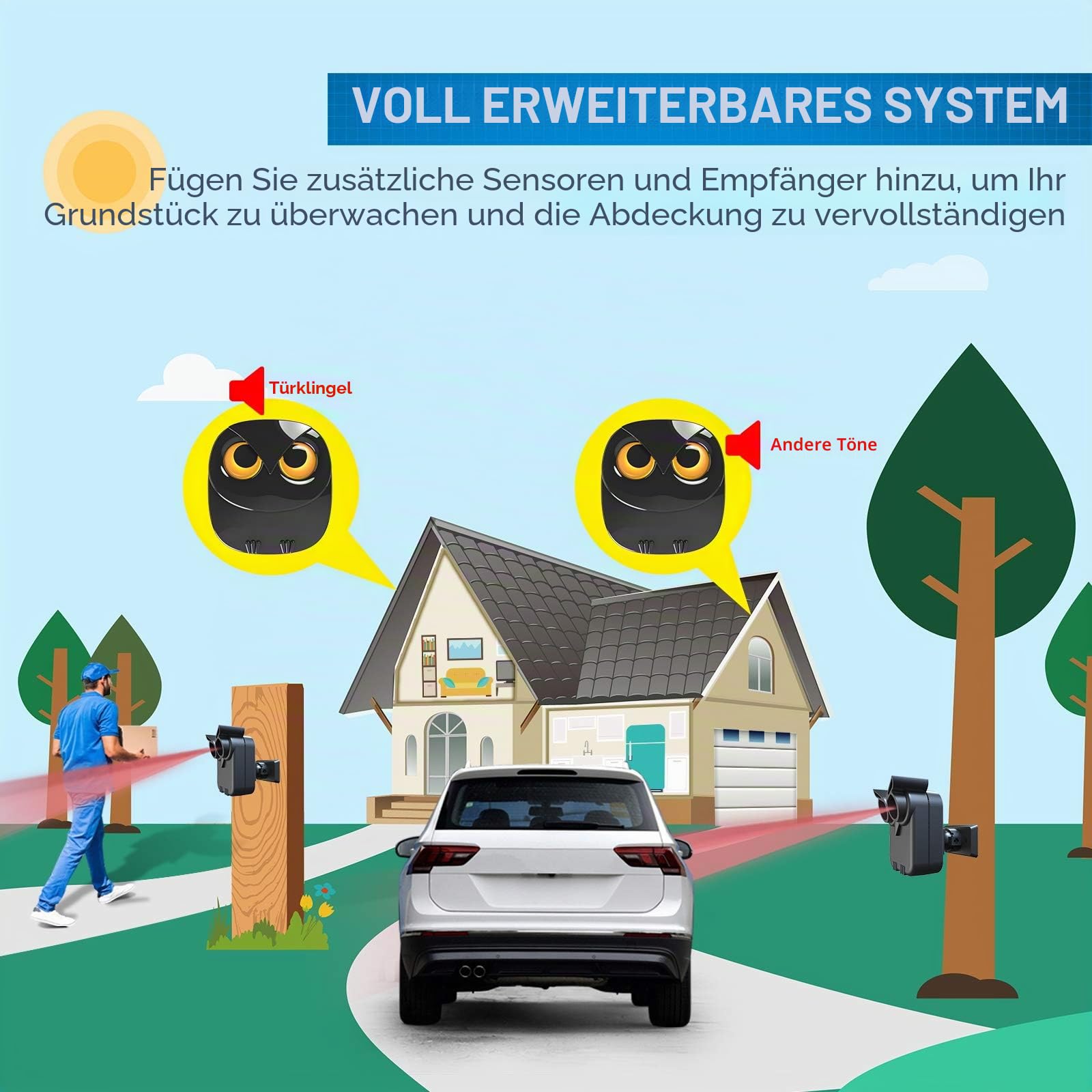 800m Reichweite drahtloses Einfahrtsalarmsystem - Bewegungssensor & Detektor-Home & Office DIY Sicherheitsalarmsystem- Überwachen & Schützen von Outdoor/Indoor Eigentum- 1 Empfänger und 2 Sensoren